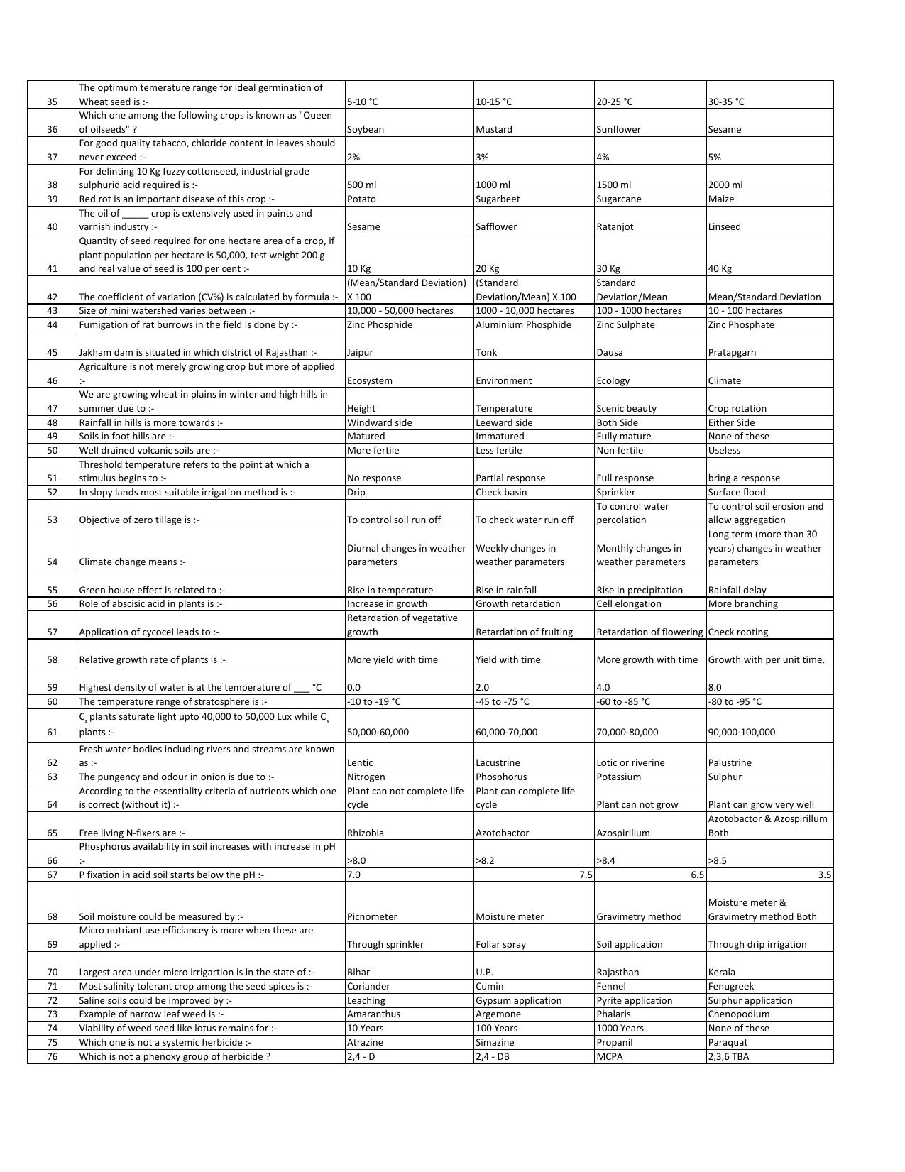 MCAER PG CET Agronomy Previous Question Paper - Page 2