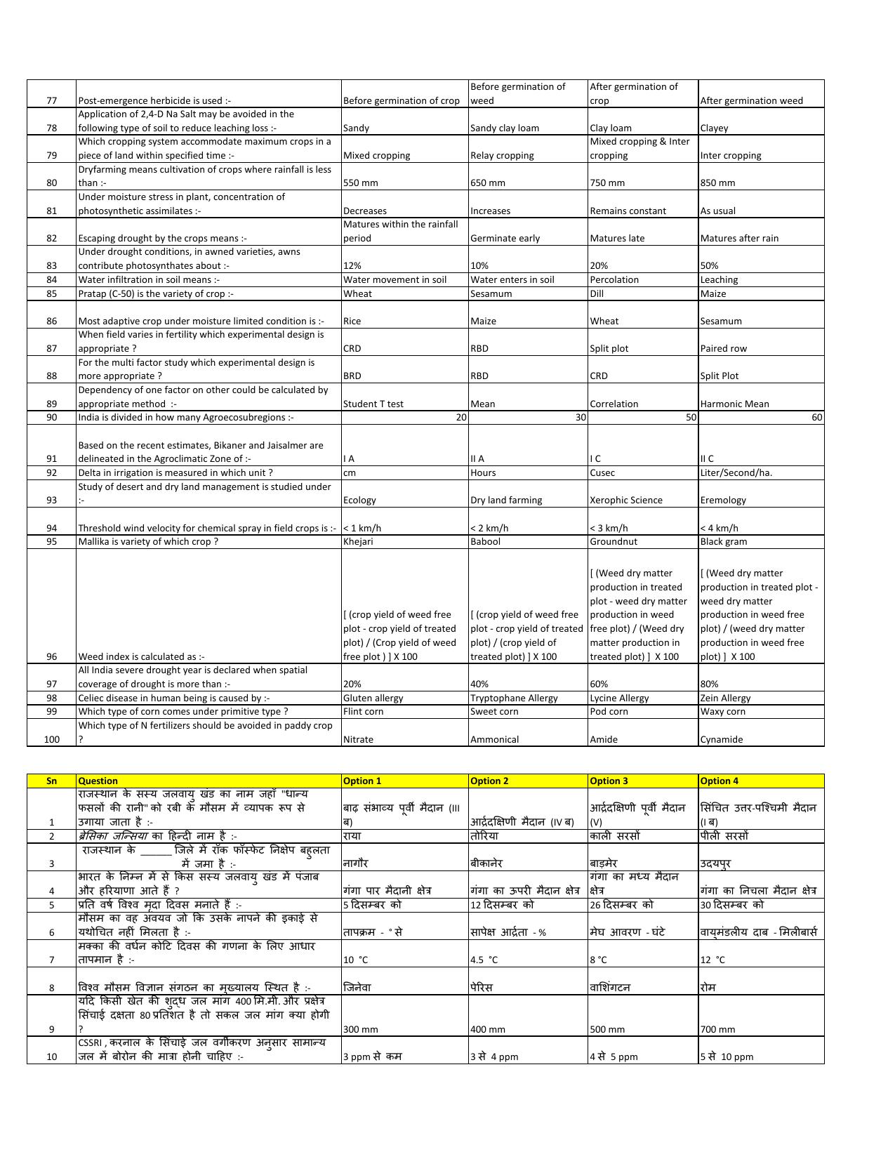 MCAER PG CET Agronomy Previous Question Paper - Page 3