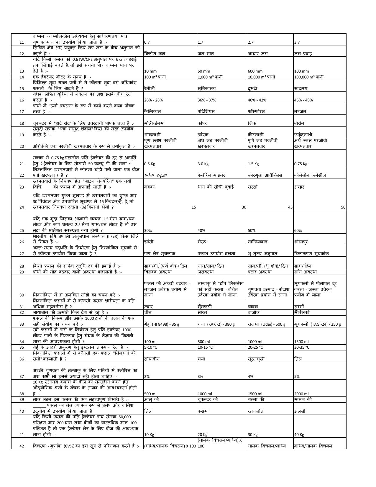 MCAER PG CET Agronomy Previous Question Paper - Page 4