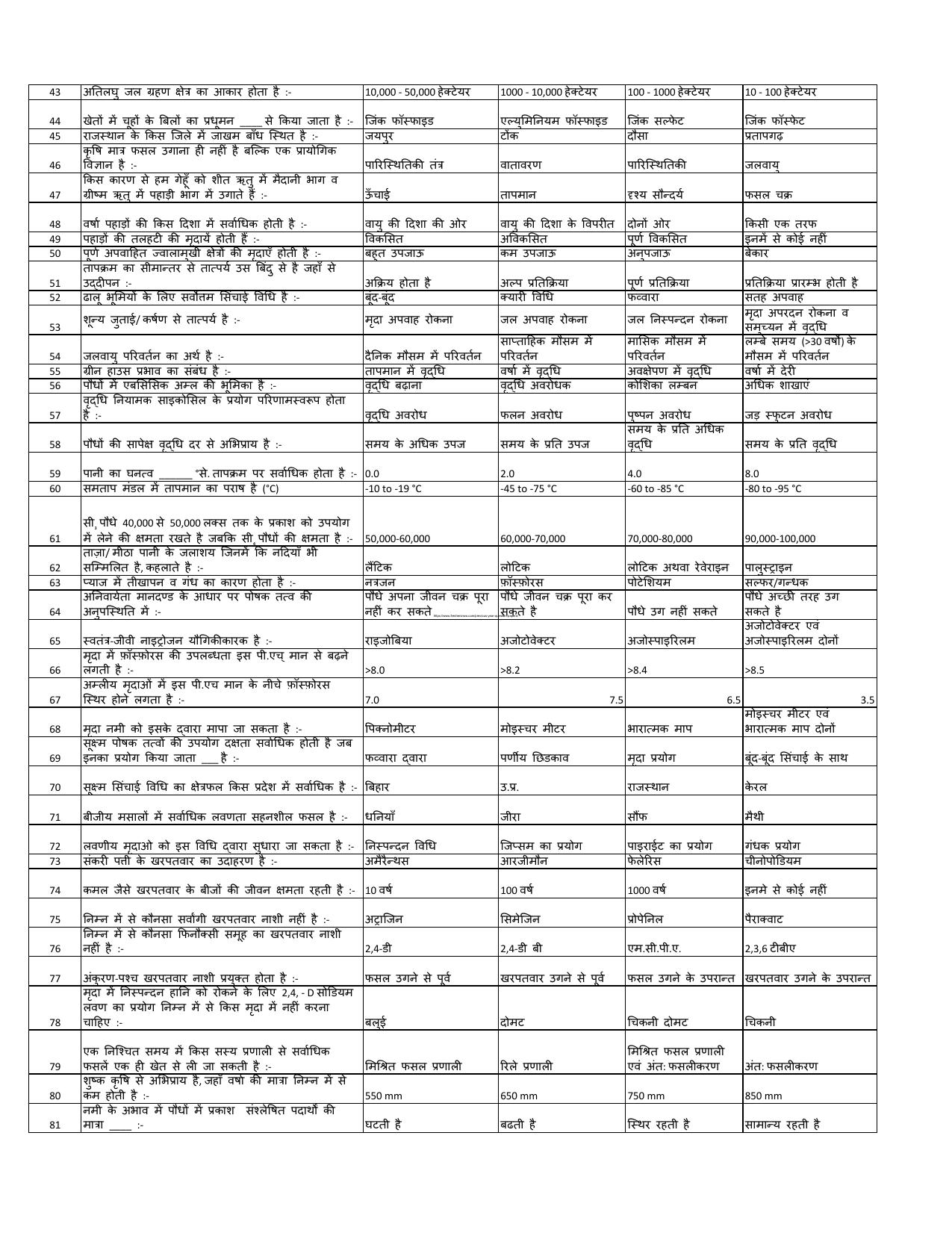 MCAER PG CET Agronomy Previous Question Paper - Page 5