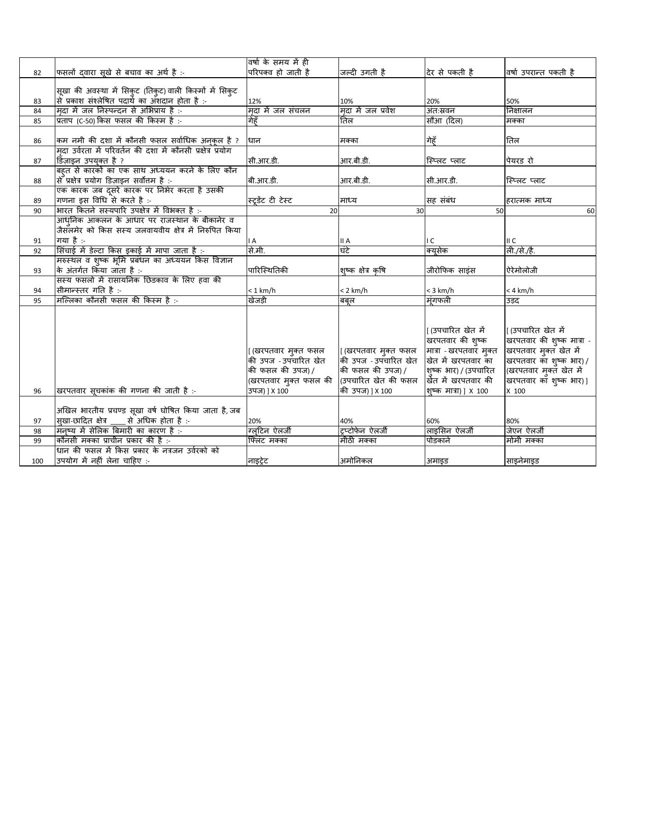 MCAER PG CET Agronomy Previous Question Paper - Page 6
