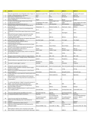 MCAER PG CET Agronomy Previous Question Paper