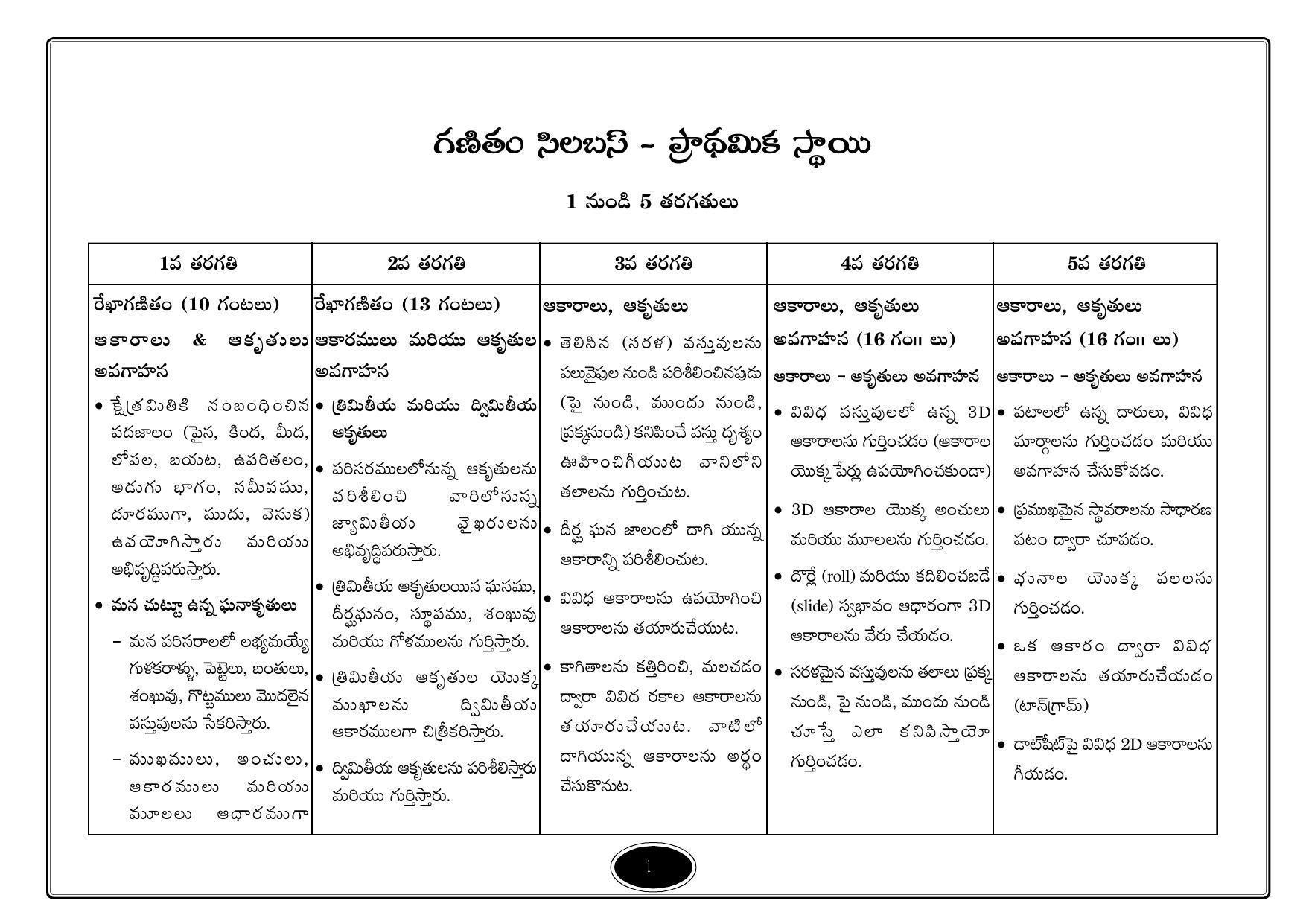 Telangana Baord Mathematics Syllabus (Classes I to X) - Telugu Medium - Page 1