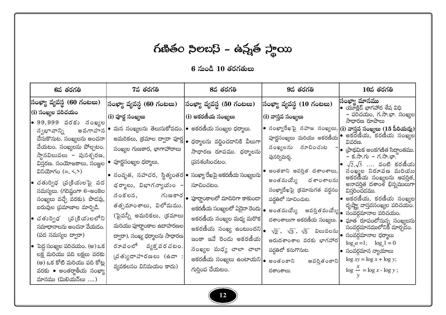 Telangana Baord Mathematics Syllabus (Classes I to X) - Telugu Medium - Page 12
