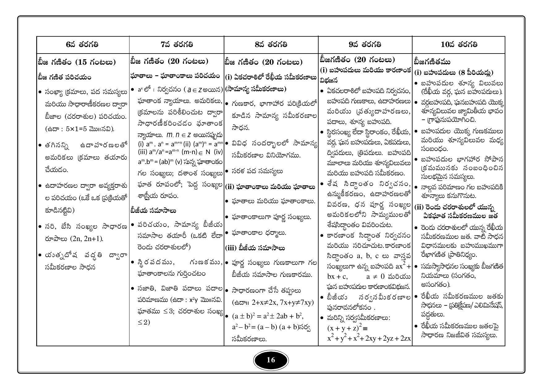 Telangana Baord Mathematics Syllabus (Classes I to X) - Telugu Medium - Page 16
