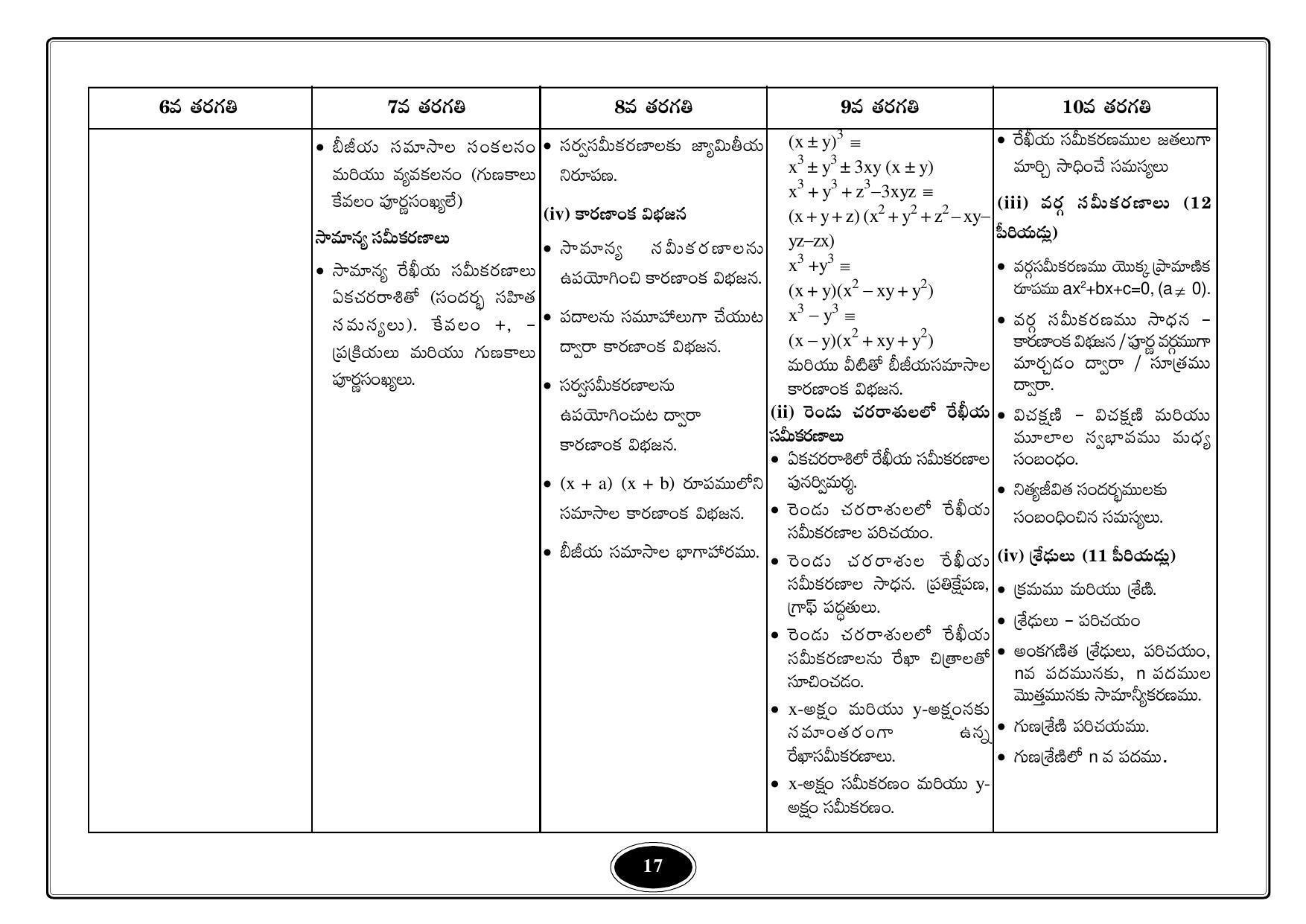 Telangana Baord Mathematics Syllabus (Classes I to X) - Telugu Medium - Page 17