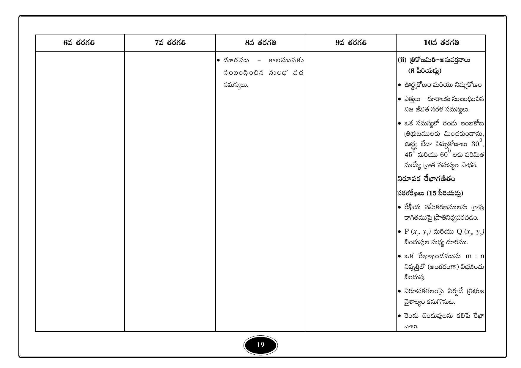Telangana Baord Mathematics Syllabus (Classes I to X) - Telugu Medium - Page 19