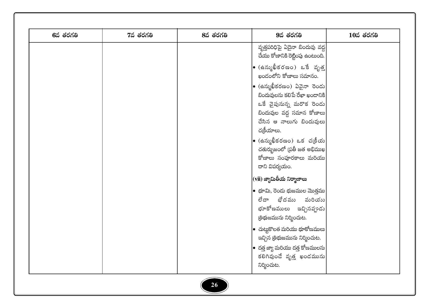 Telangana Baord Mathematics Syllabus (Classes I to X) - Telugu Medium - Page 26