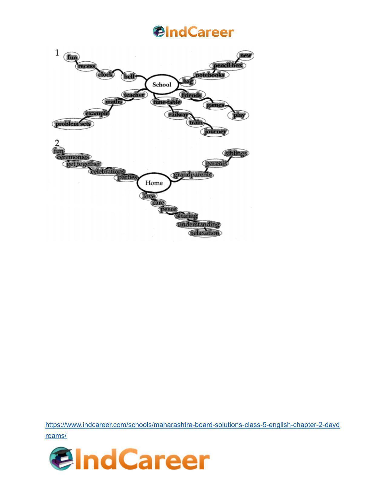 Maharashtra Board Solutions Class 5-English: Chapter 2- Daydreams - Page 6