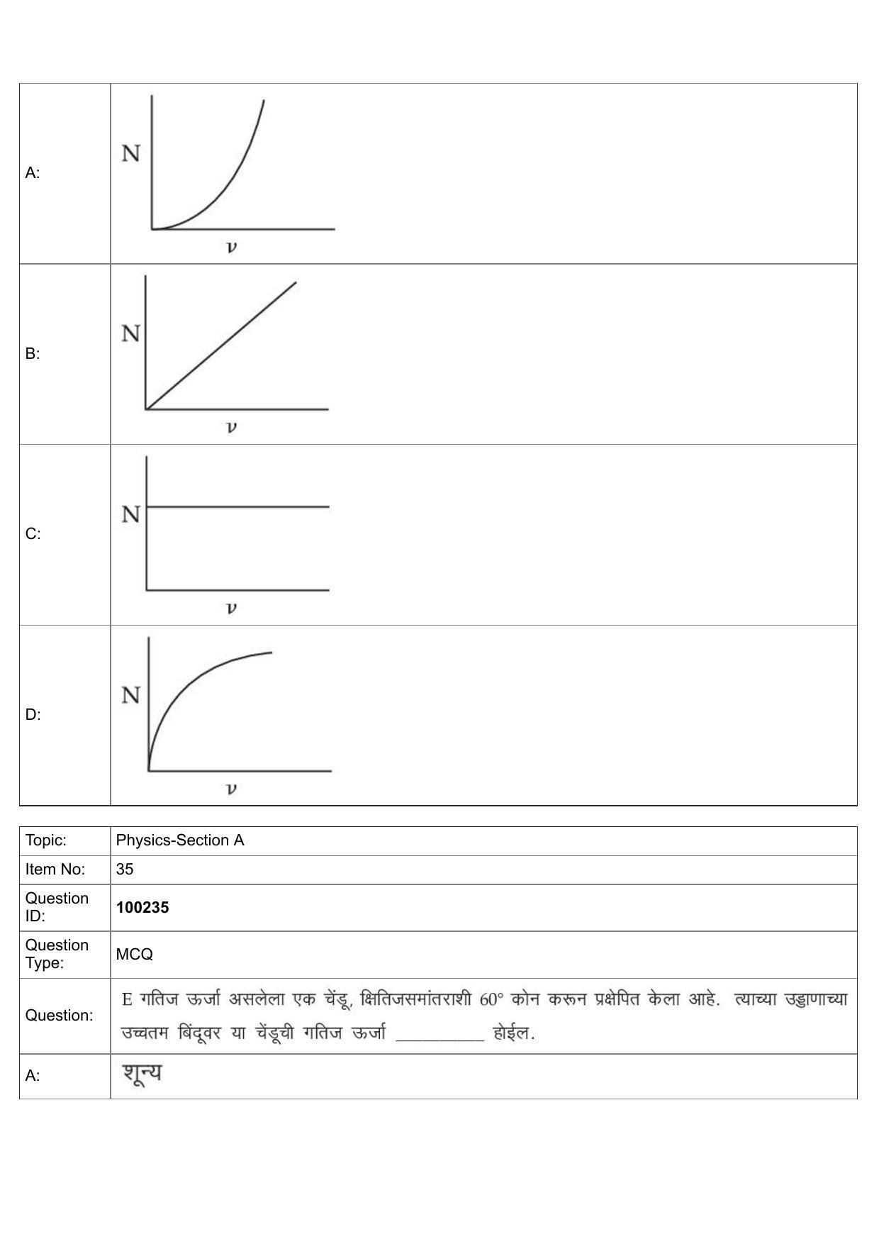 JEE Mains 2022: BTech Marathi (Shift 1) 29-07-2022 Question Paper - Page 15