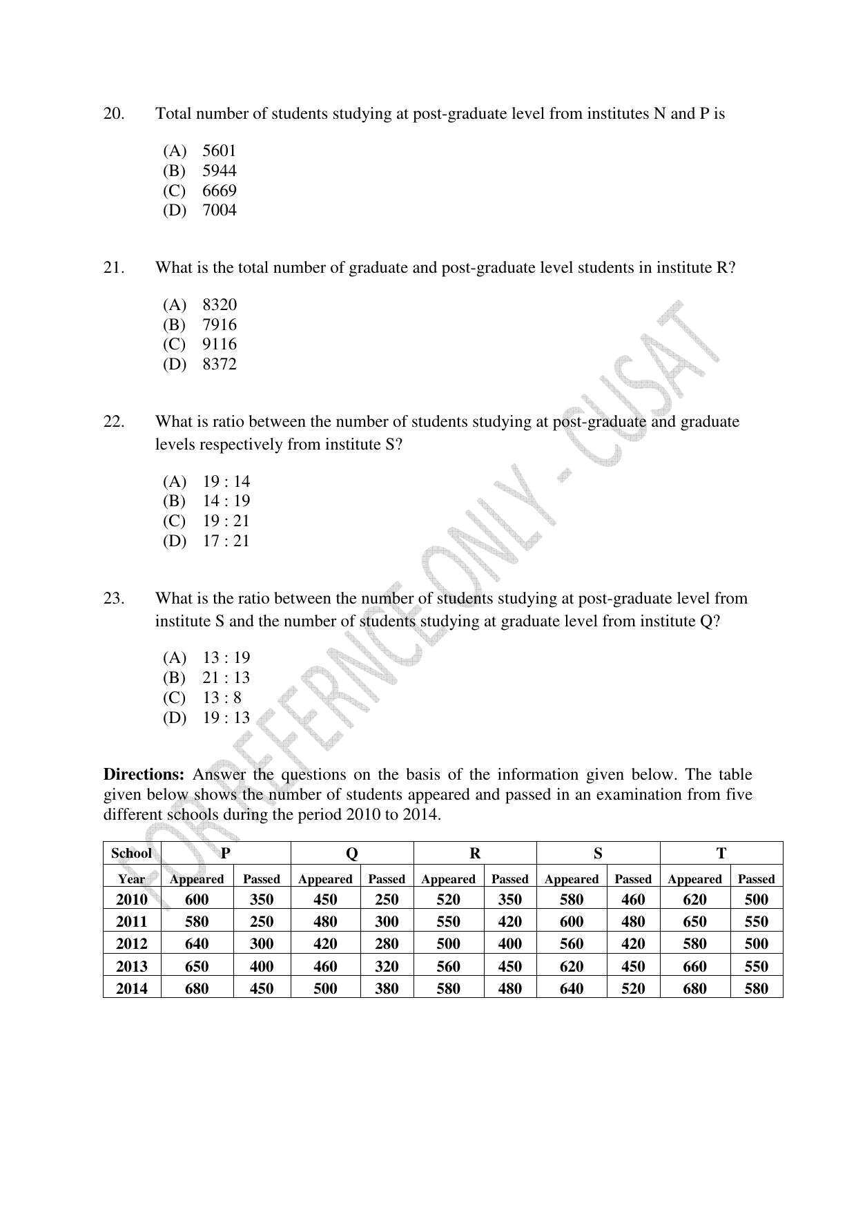 CUSAT CAT 2023 B.VOC Question Paper - Page 6
