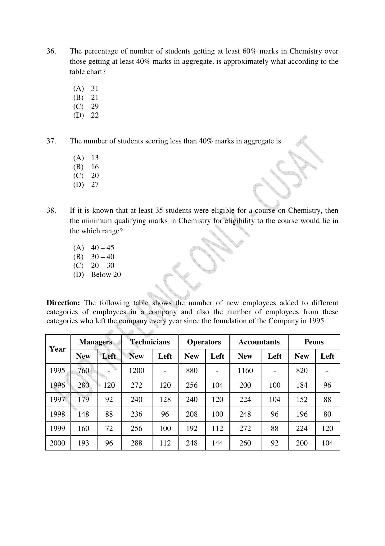CUSAT CAT 2023 B.VOC Question Paper - Page 10