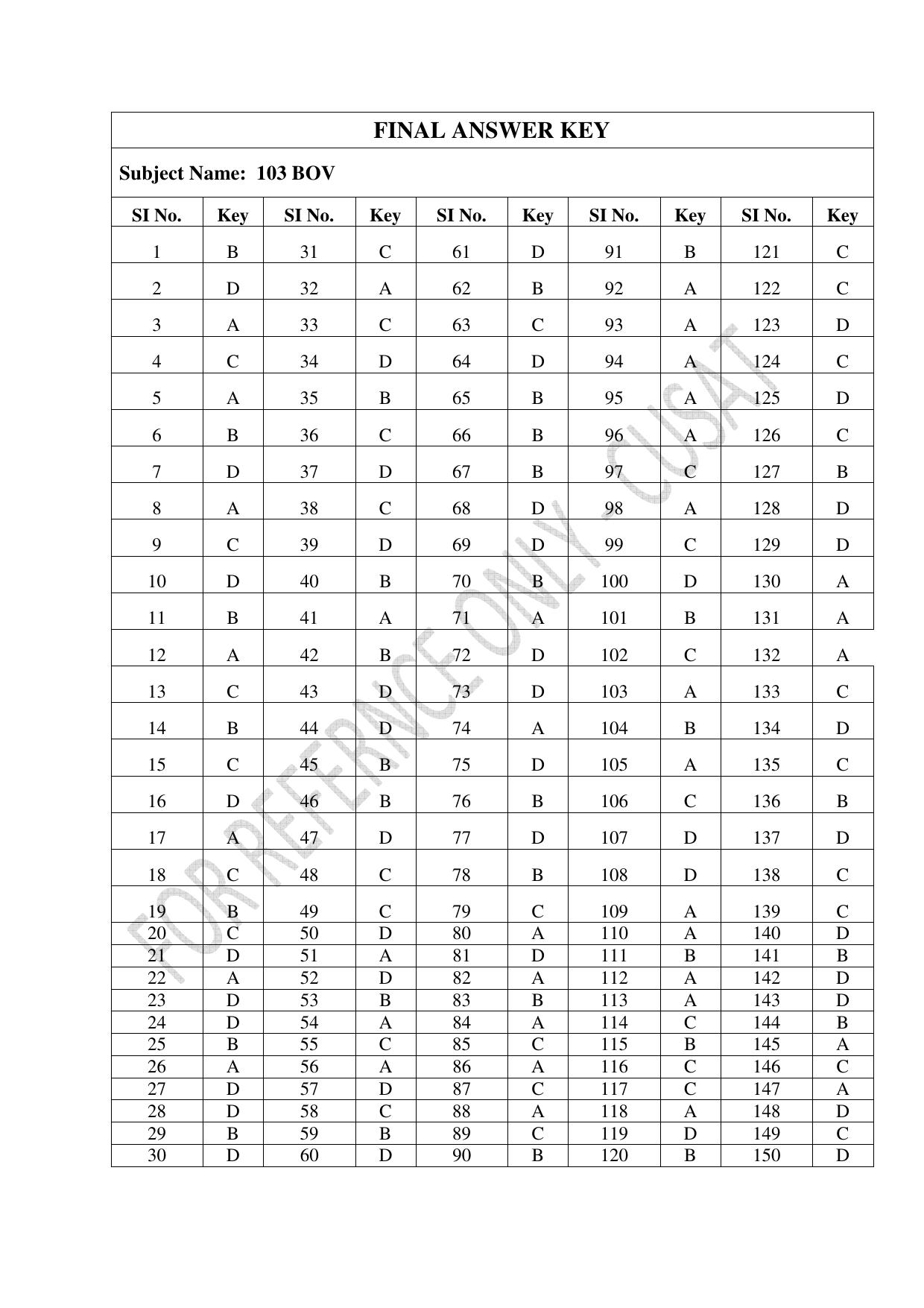 CUSAT CAT 2023 B.VOC Question Paper - Page 37