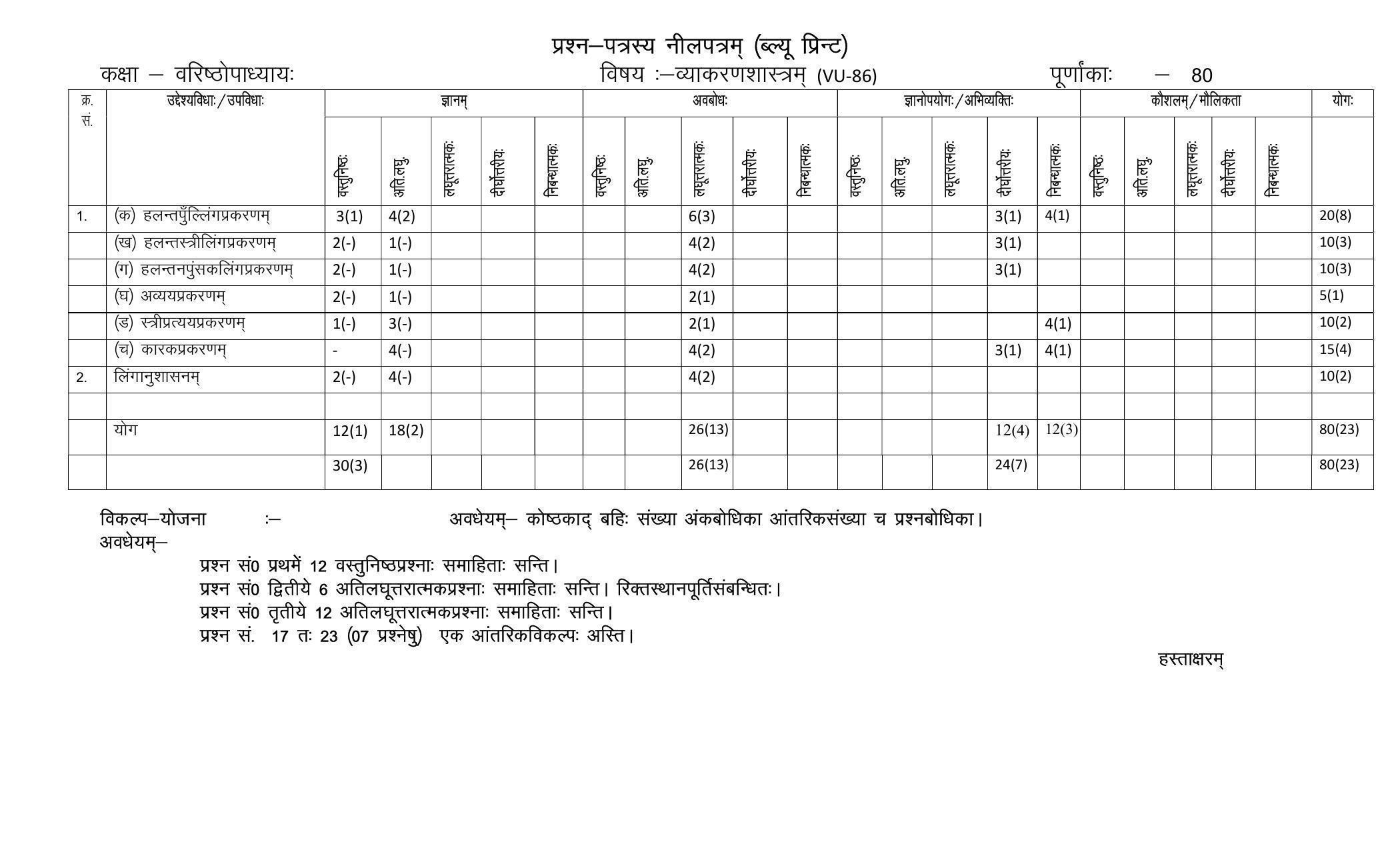 RBSE 2023 VYAKARAN SHASTRA Varishtha Upadhyay Paper - Page 4