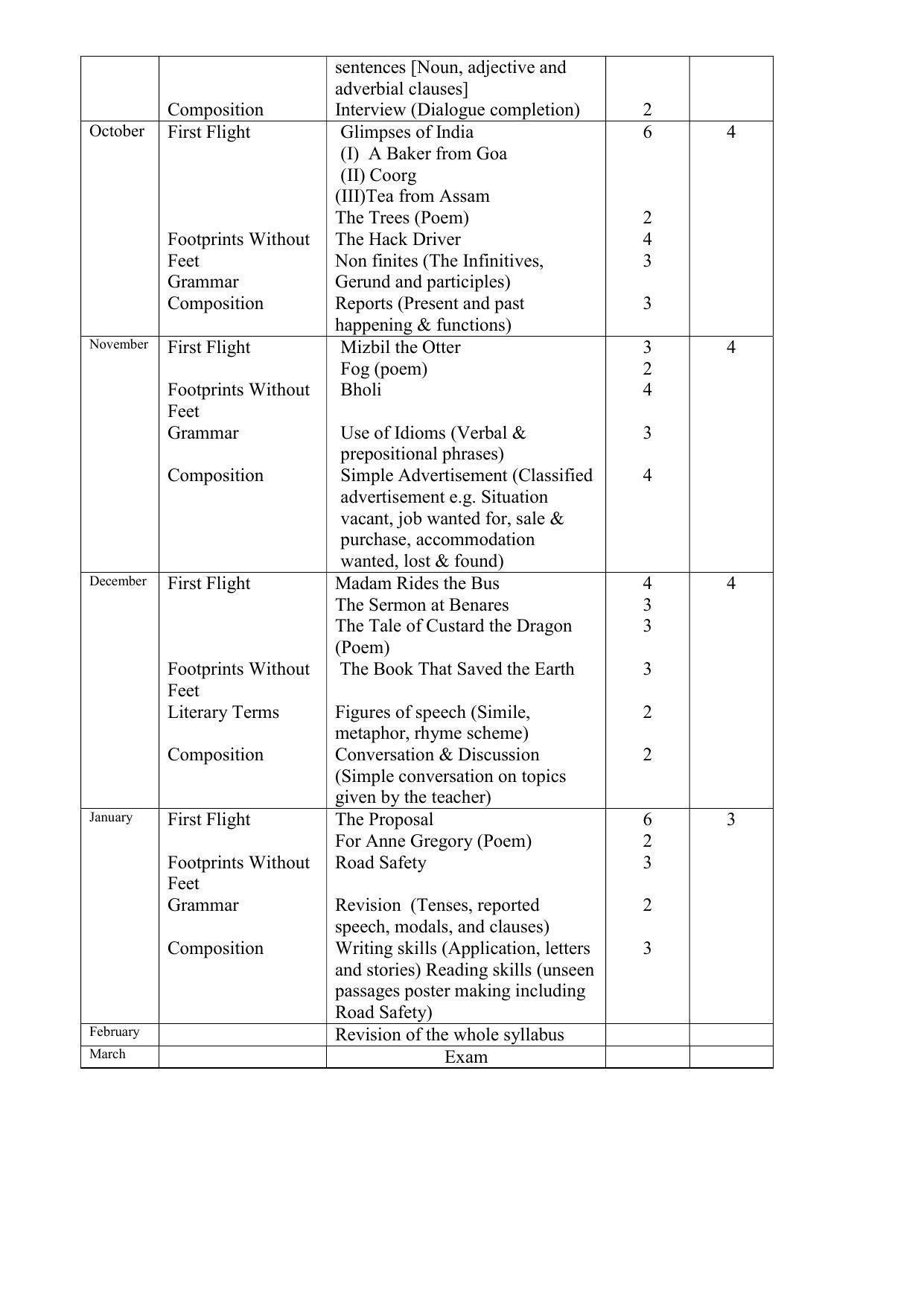 Haryana Board Class 10 English Syllabus 2023 - Page 4