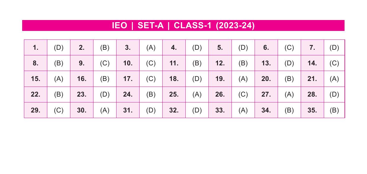 SOF IEO Class 1 SET A 2023-24 Answer Key - Page 1