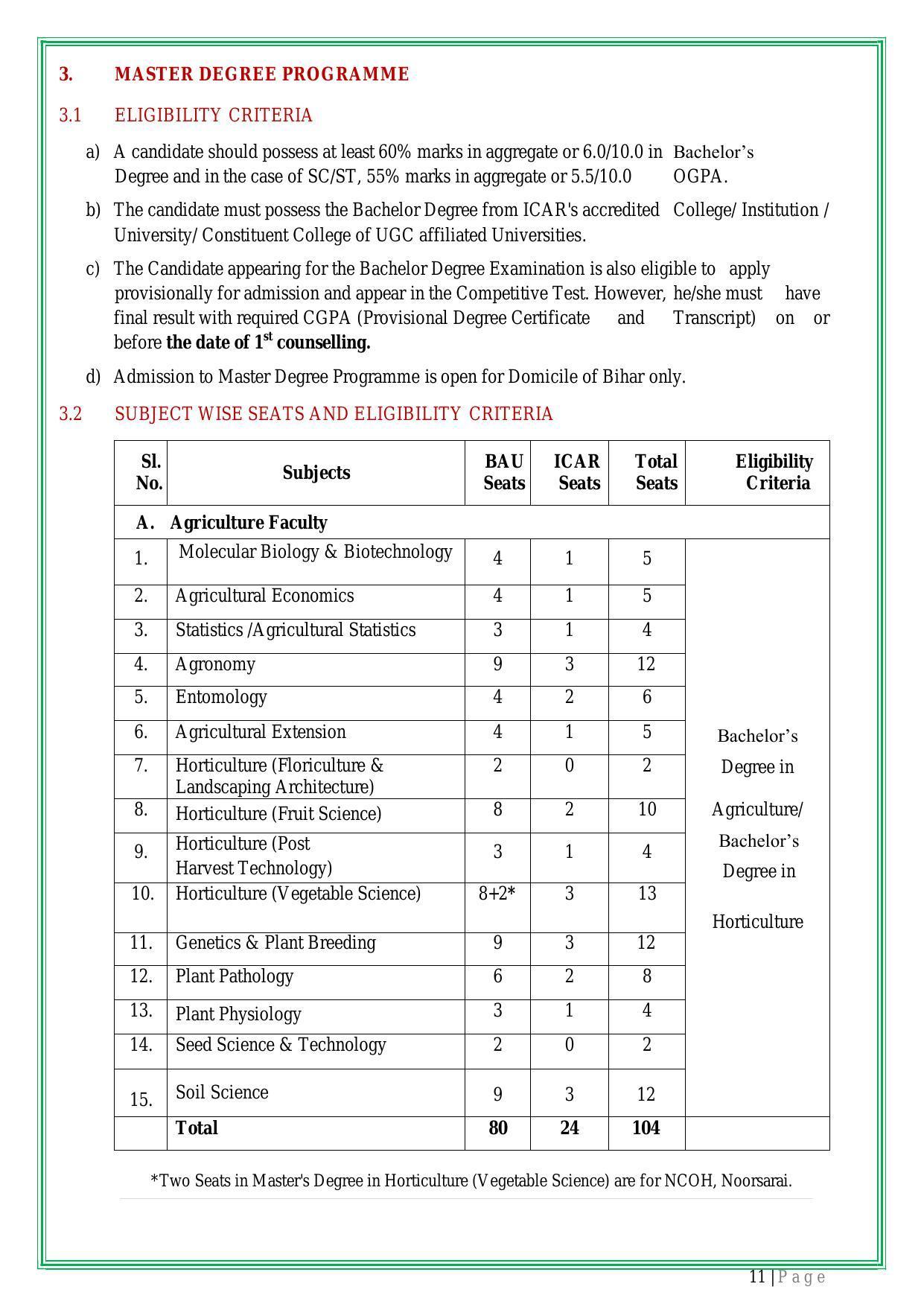 Bihar Agricultural University PG Entrance Exam - Page 12