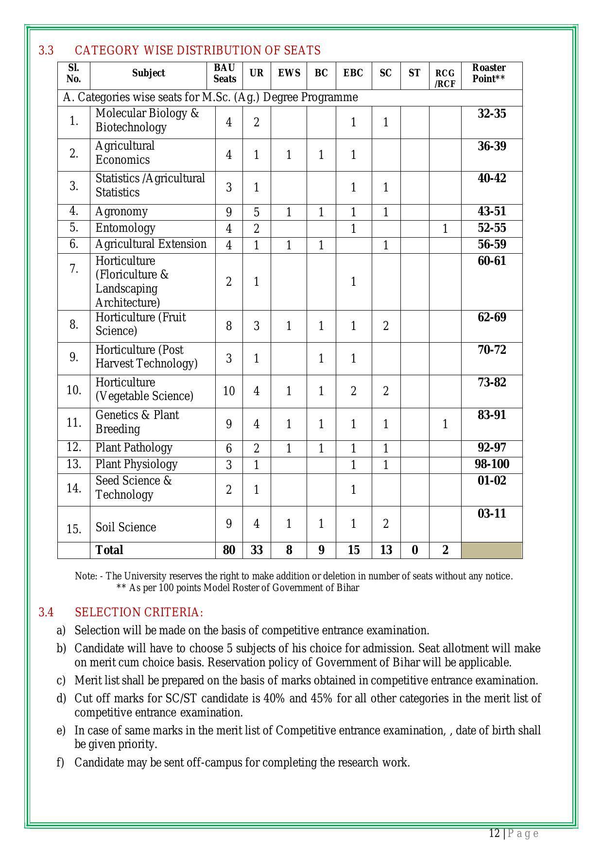 Bihar Agricultural University PG Entrance Exam - Page 13