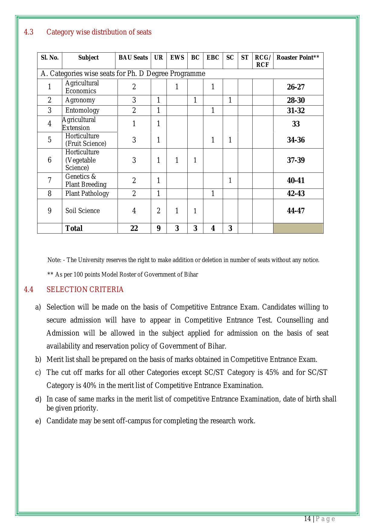 Bihar Agricultural University PG Entrance Exam - Page 15