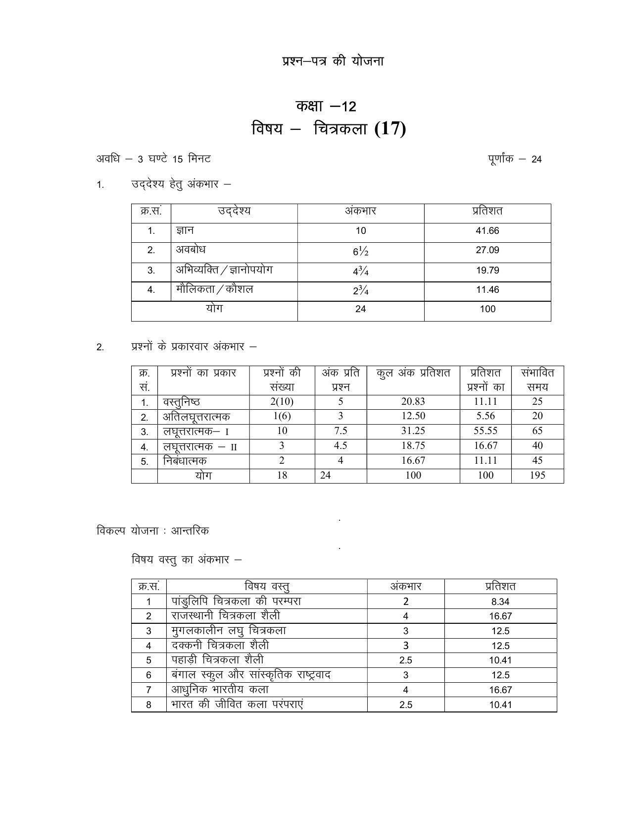 RBSE 2023 CLASS 12 Drawing Model Paper - Page 1