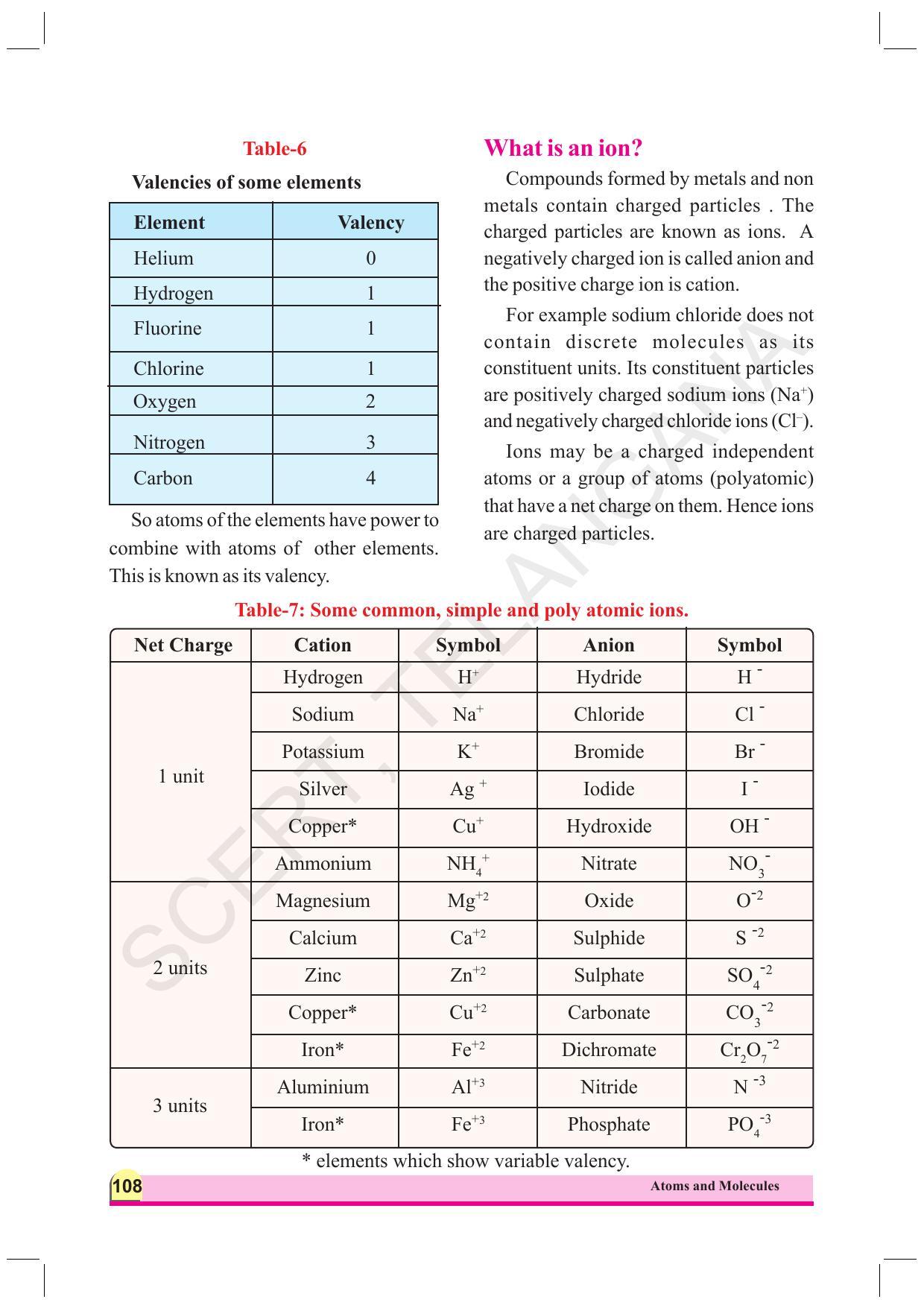 TS SCERT Class 9 Physical Science (English Medium) Text Book - Page 120
