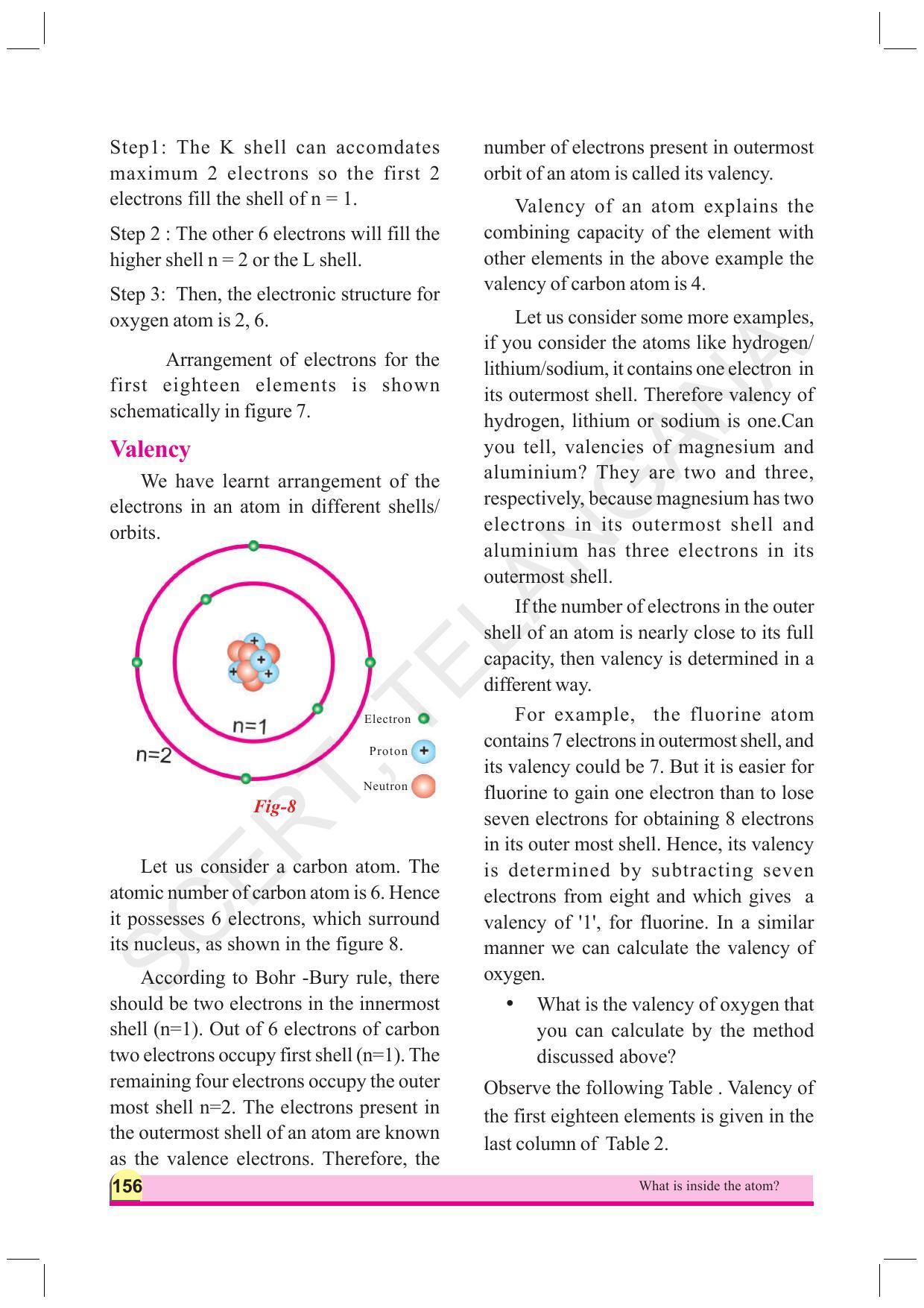 TS SCERT Class 9 Physical Science (English Medium) Text Book - Page 168
