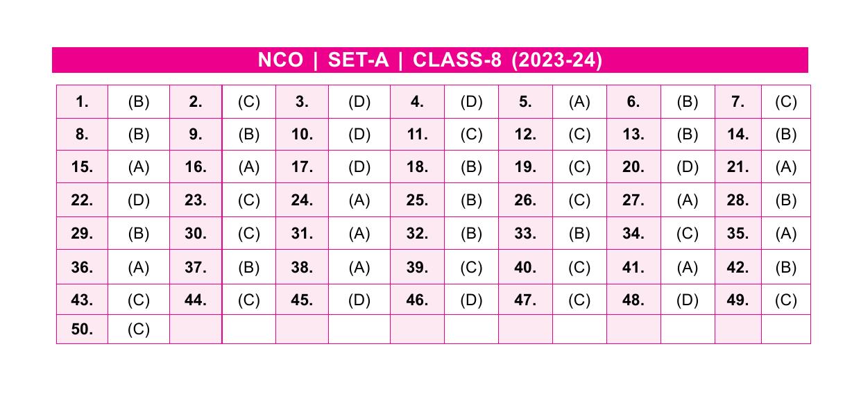 SOF NCO 2023 Class 8 SET A Answer Key - Page 1