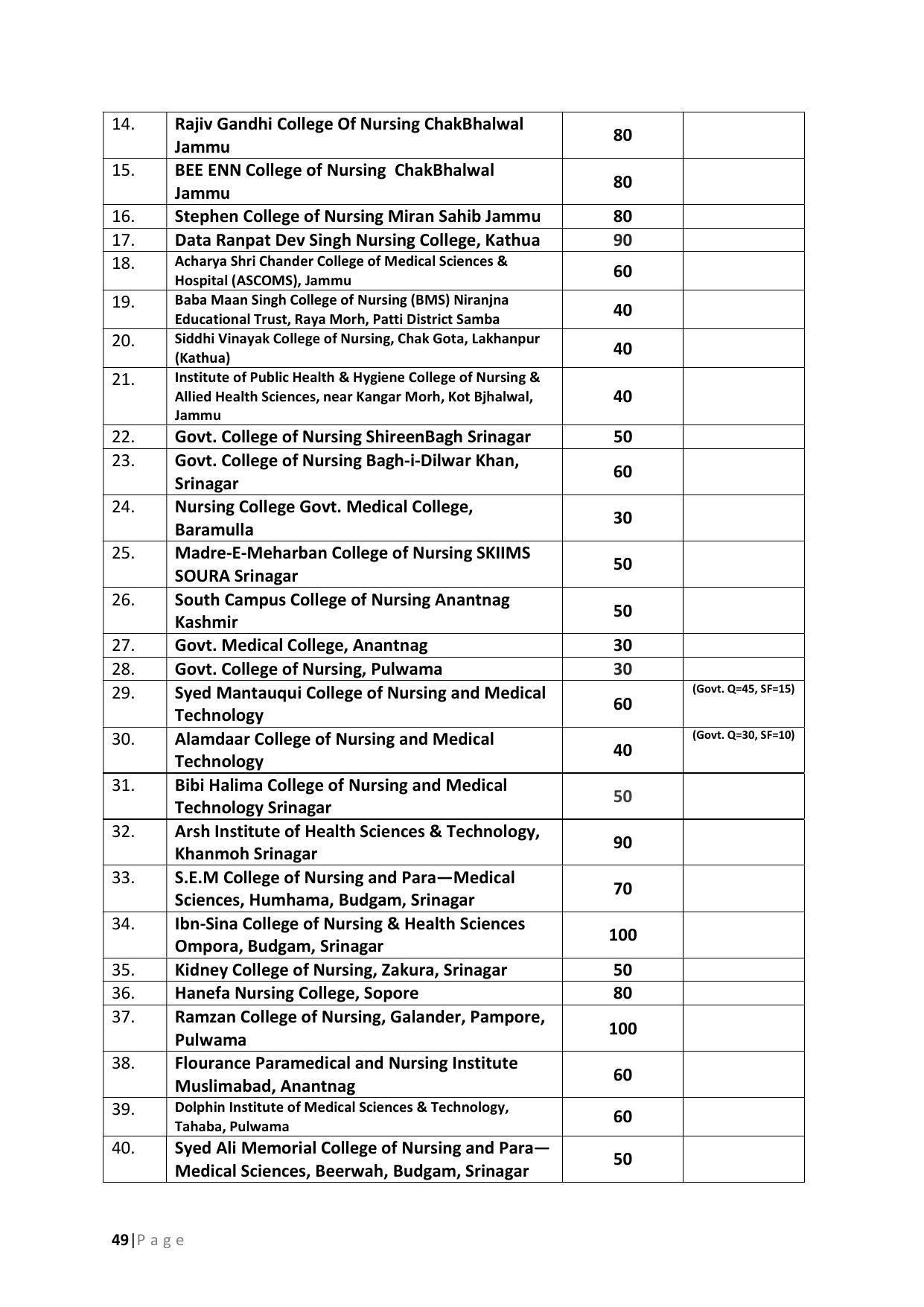 JKBOPEE B.Sc Nursing Syllabus - Page 49