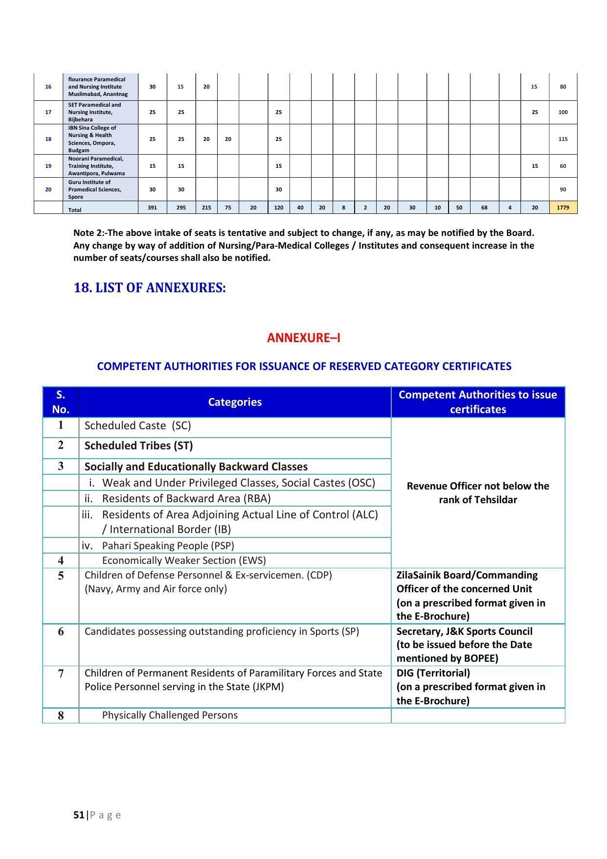 JKBOPEE B.Sc Nursing Syllabus - Page 51