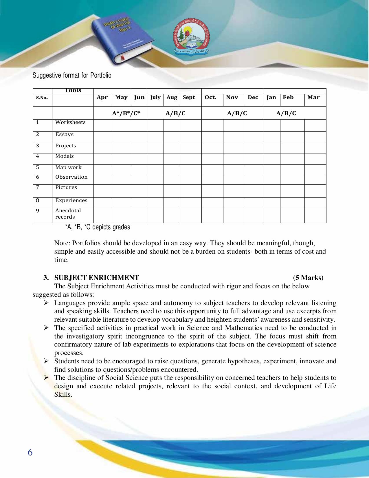 JKBOSE Syllabus for 10th class - Page 7