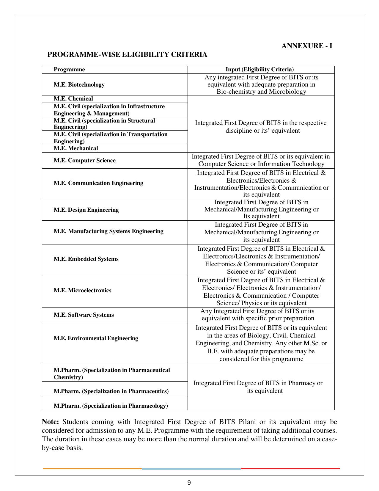 BITS HD 2024 Syllabus - Page 9