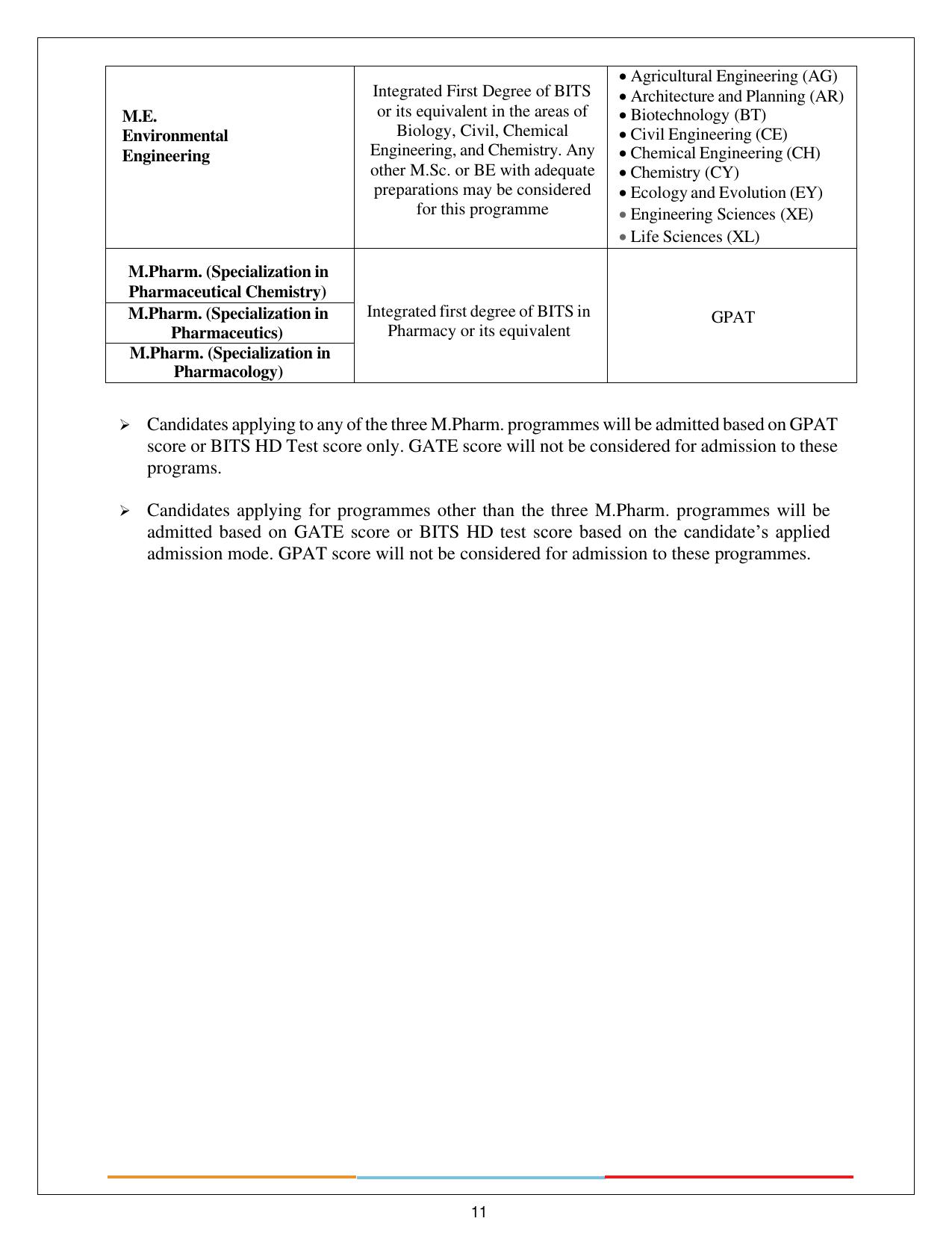 BITS HD 2024 Syllabus - Page 11