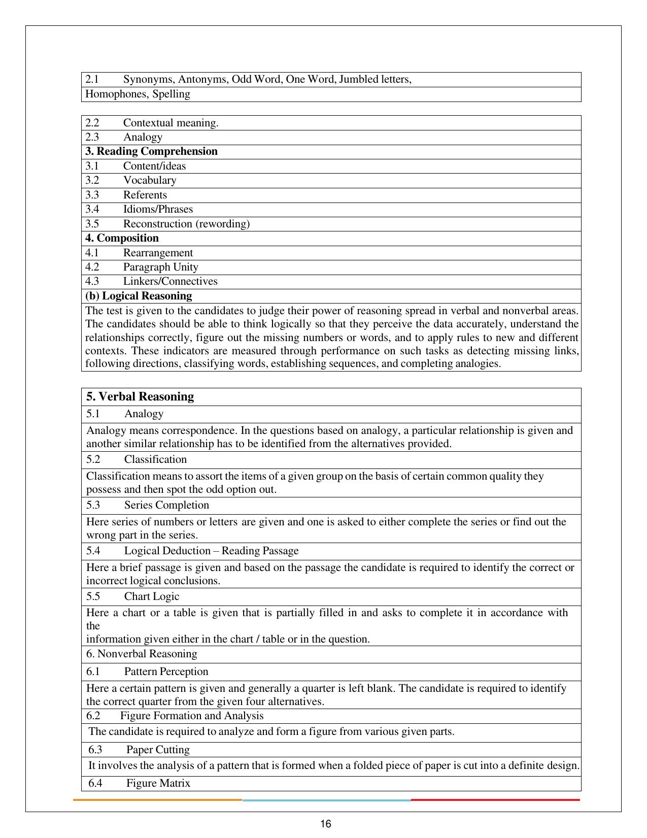BITS HD 2024 Syllabus - Page 16