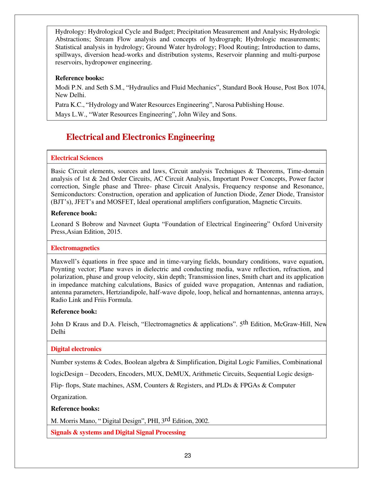 BITS HD 2024 Syllabus - Page 23