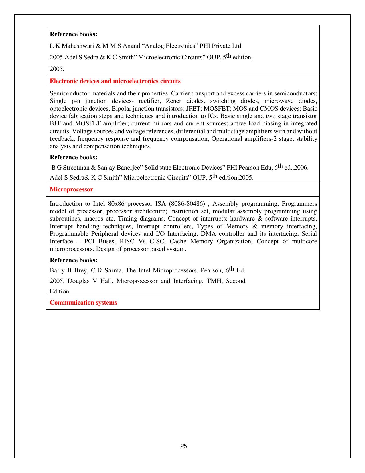 BITS HD 2024 Syllabus - Page 25