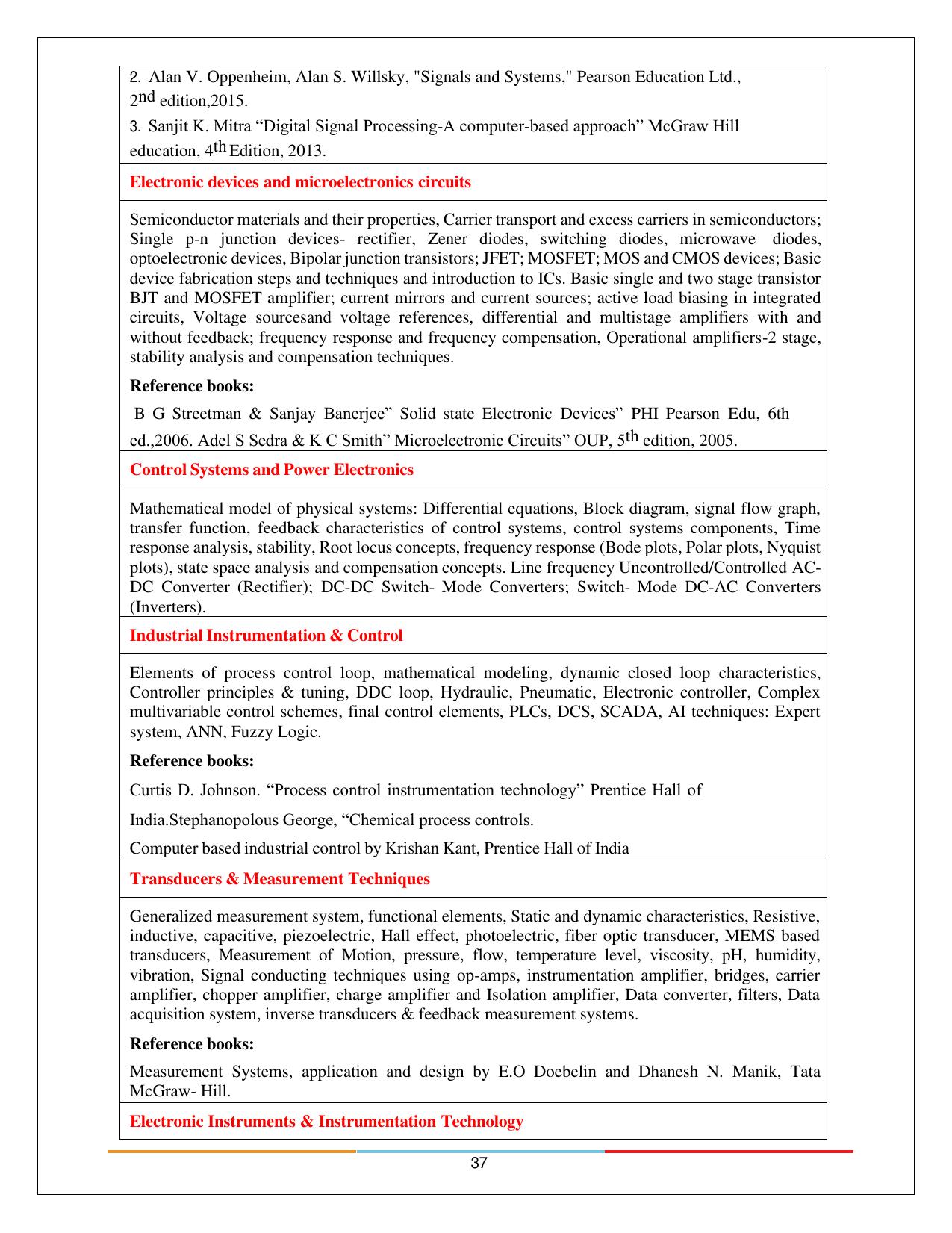 BITS HD 2024 Syllabus - Page 37