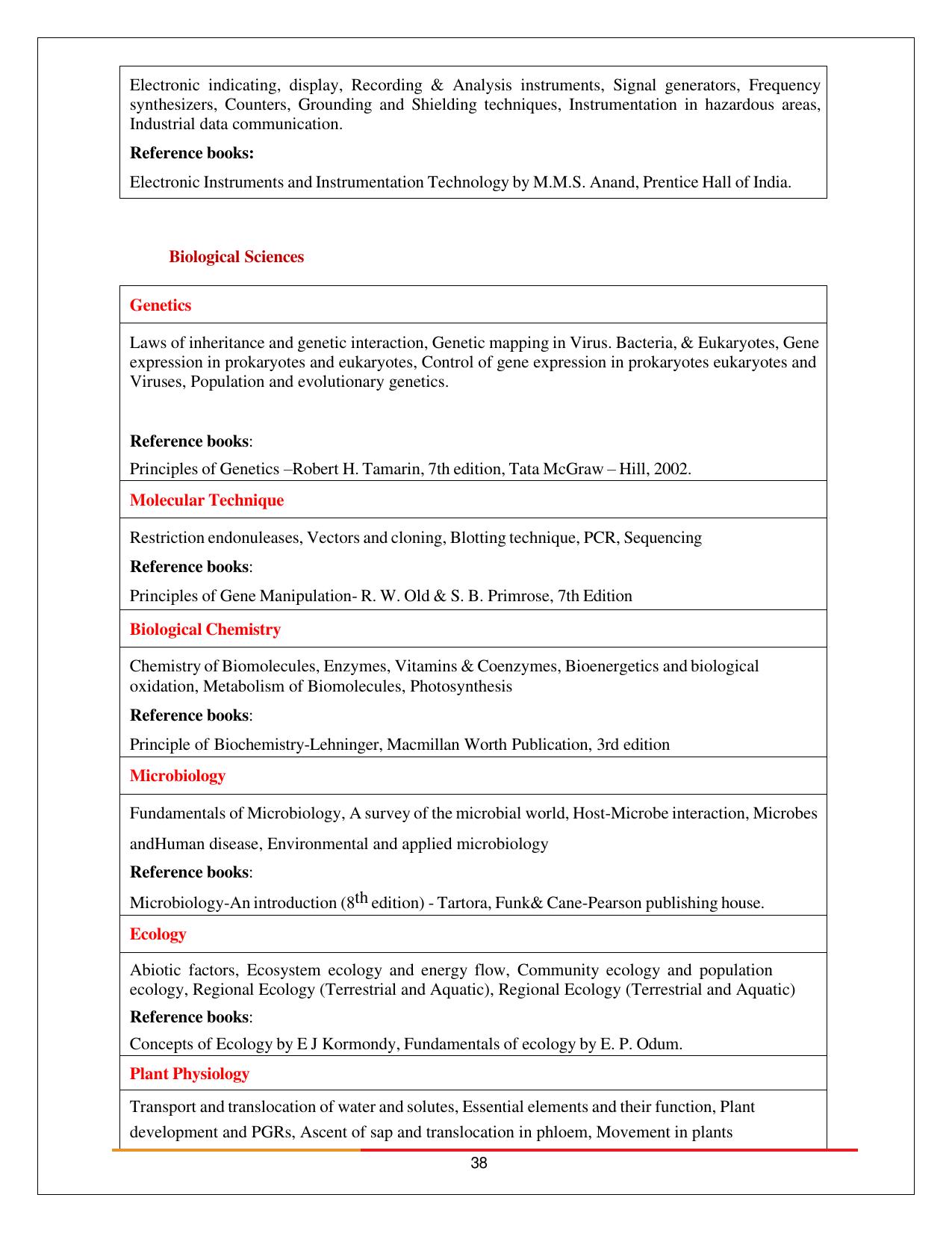 BITS HD 2024 Syllabus - Page 38