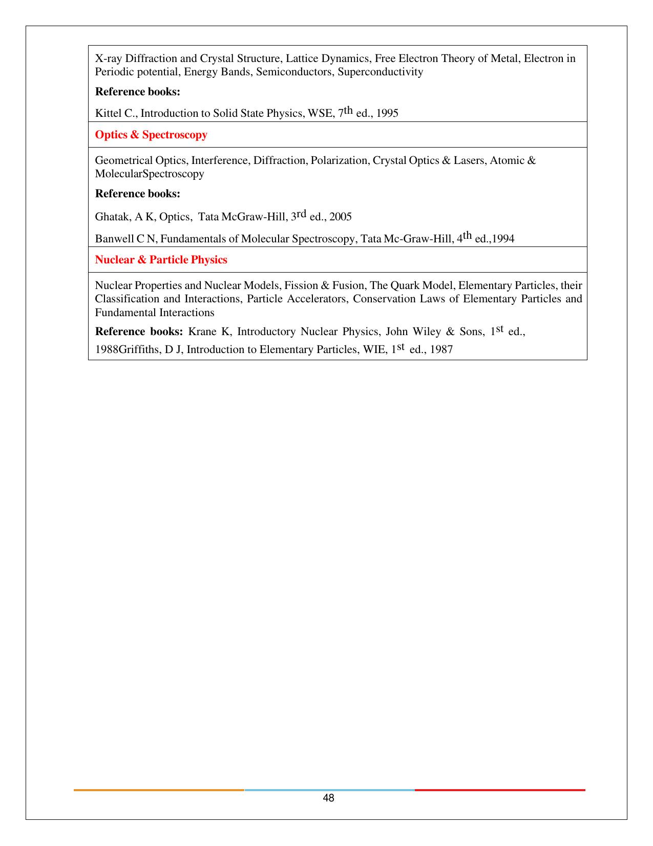 BITS HD 2024 Syllabus - Page 48
