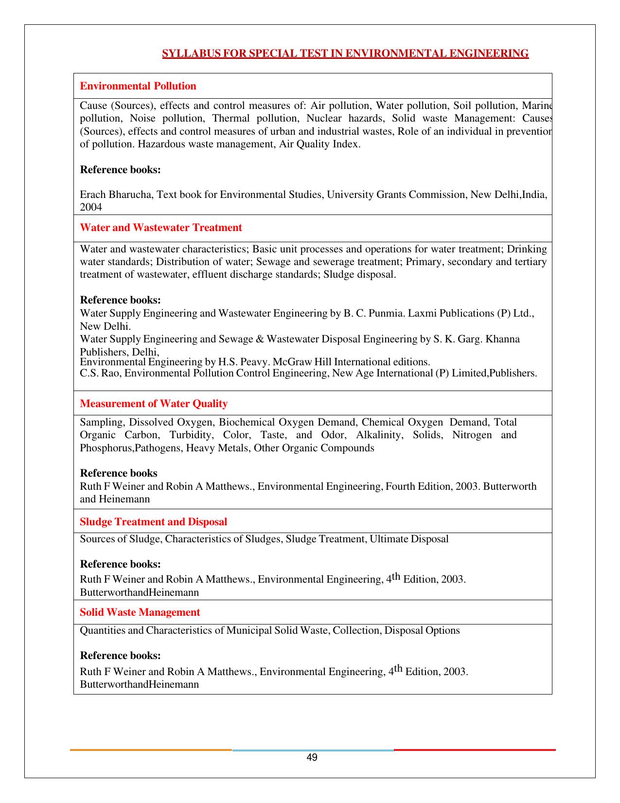 BITS HD 2024 Syllabus - Page 49