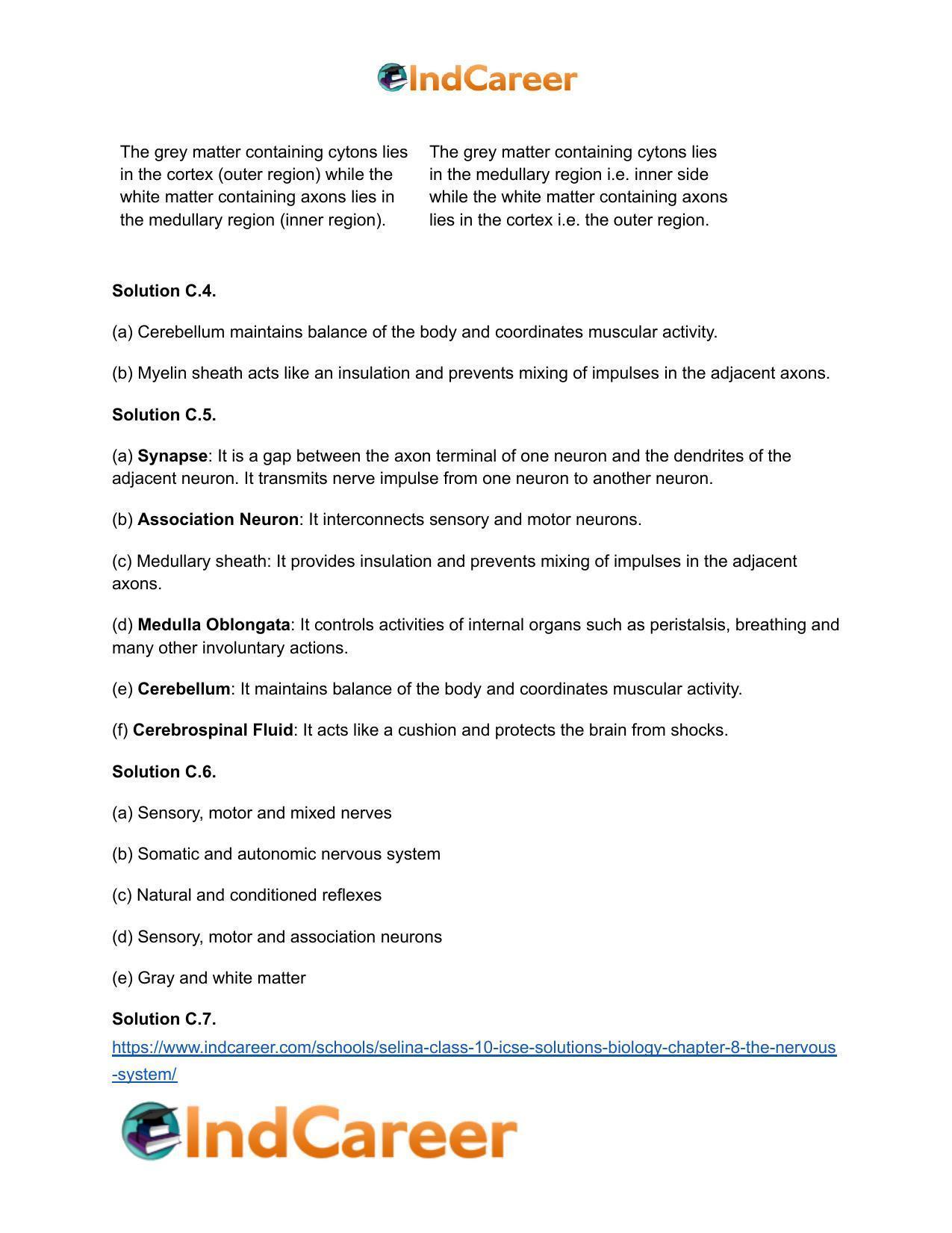 Selina Class 10 ICSE Solutions Biology : Chapter 8- The Nervous System - Page 5