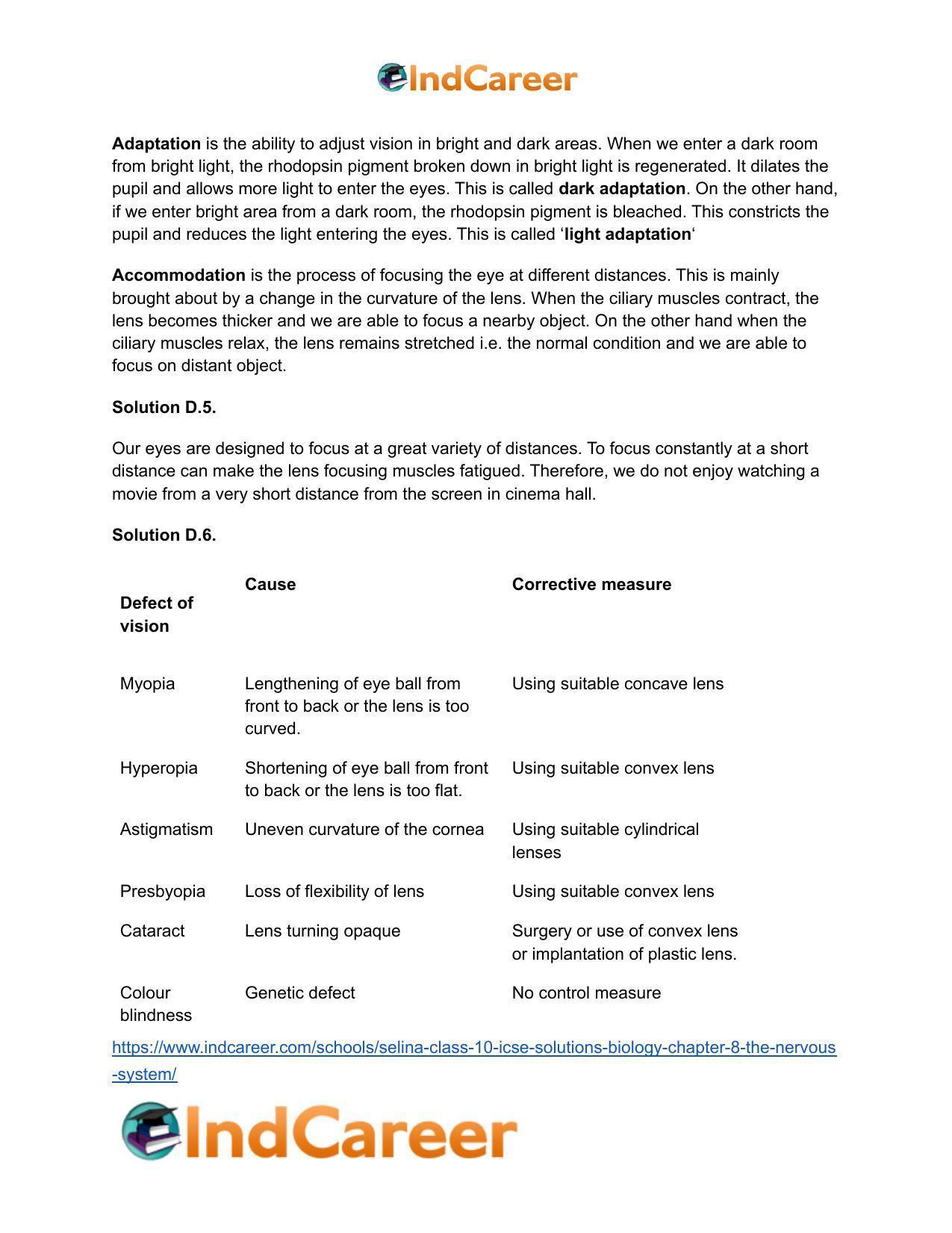Selina Class 10 ICSE Solutions Biology : Chapter 8- The Nervous System - Page 15