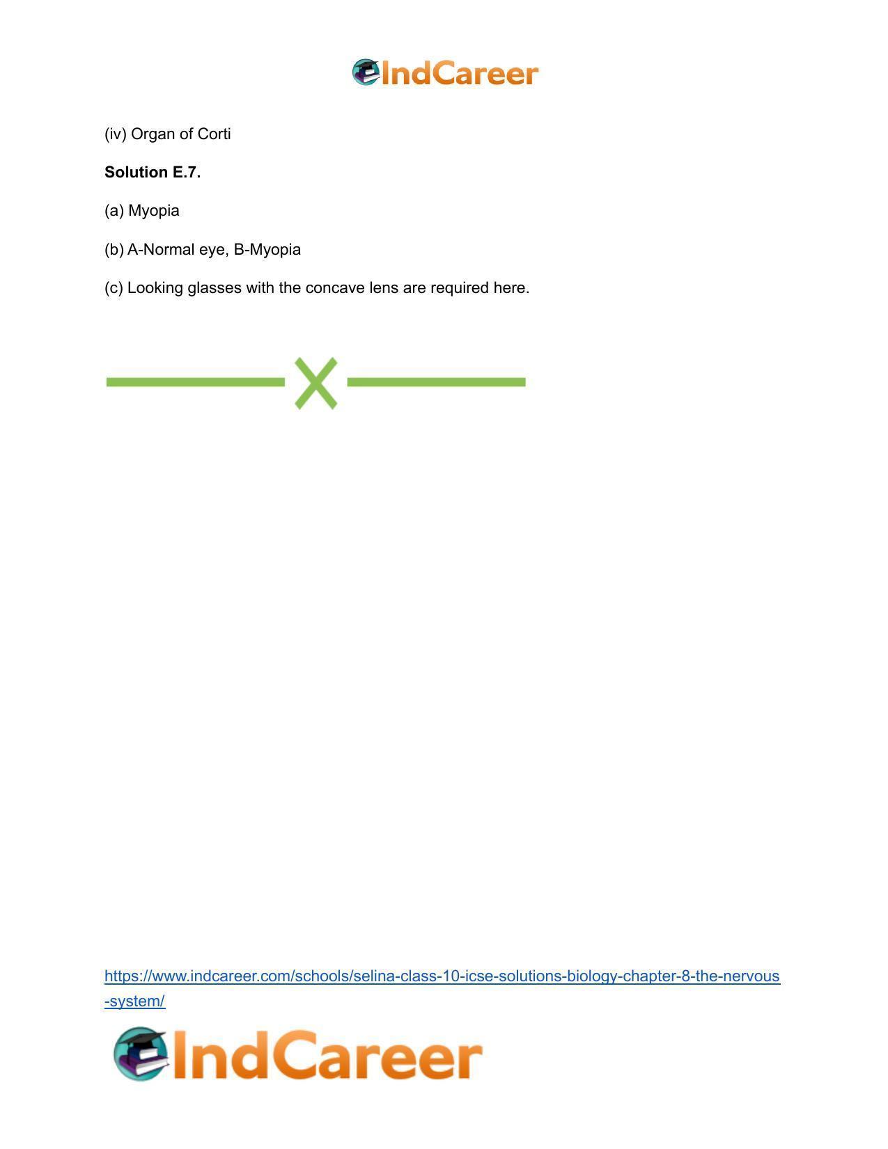 Selina Class 10 ICSE Solutions Biology : Chapter 8- The Nervous System - Page 19