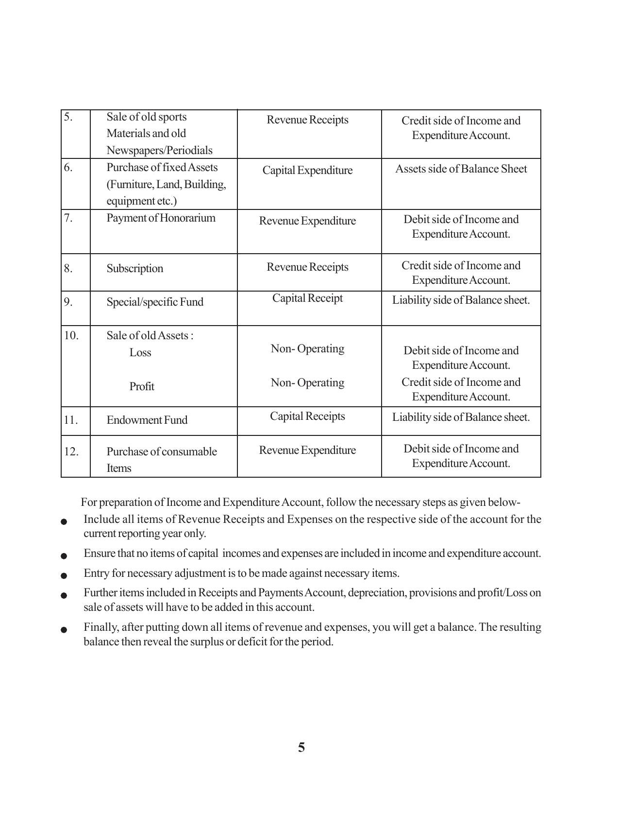 Tripura Board Class 12 Accountency English Workbooks - Page 9