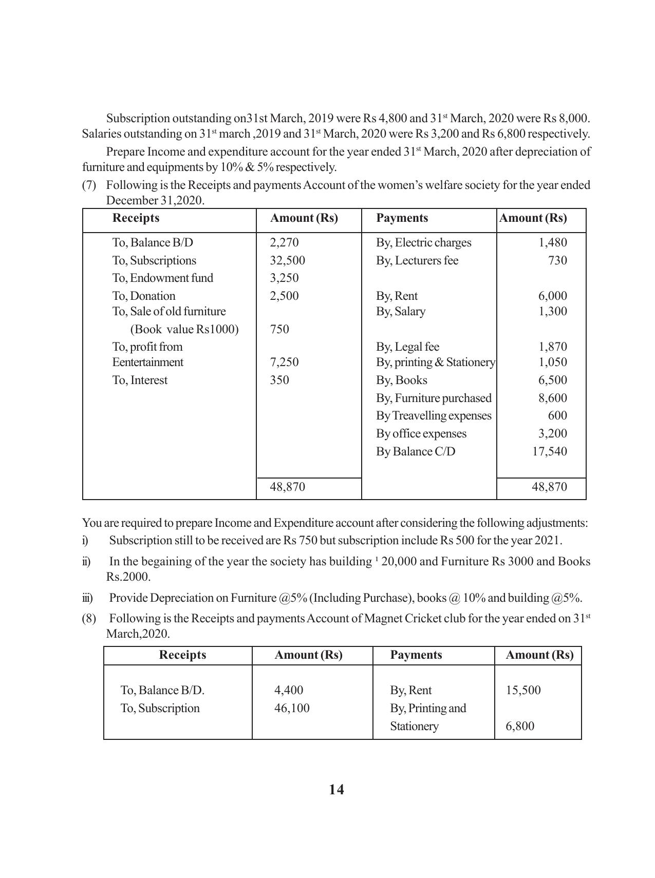 Tripura Board Class 12 Accountency English Workbooks - Page 18