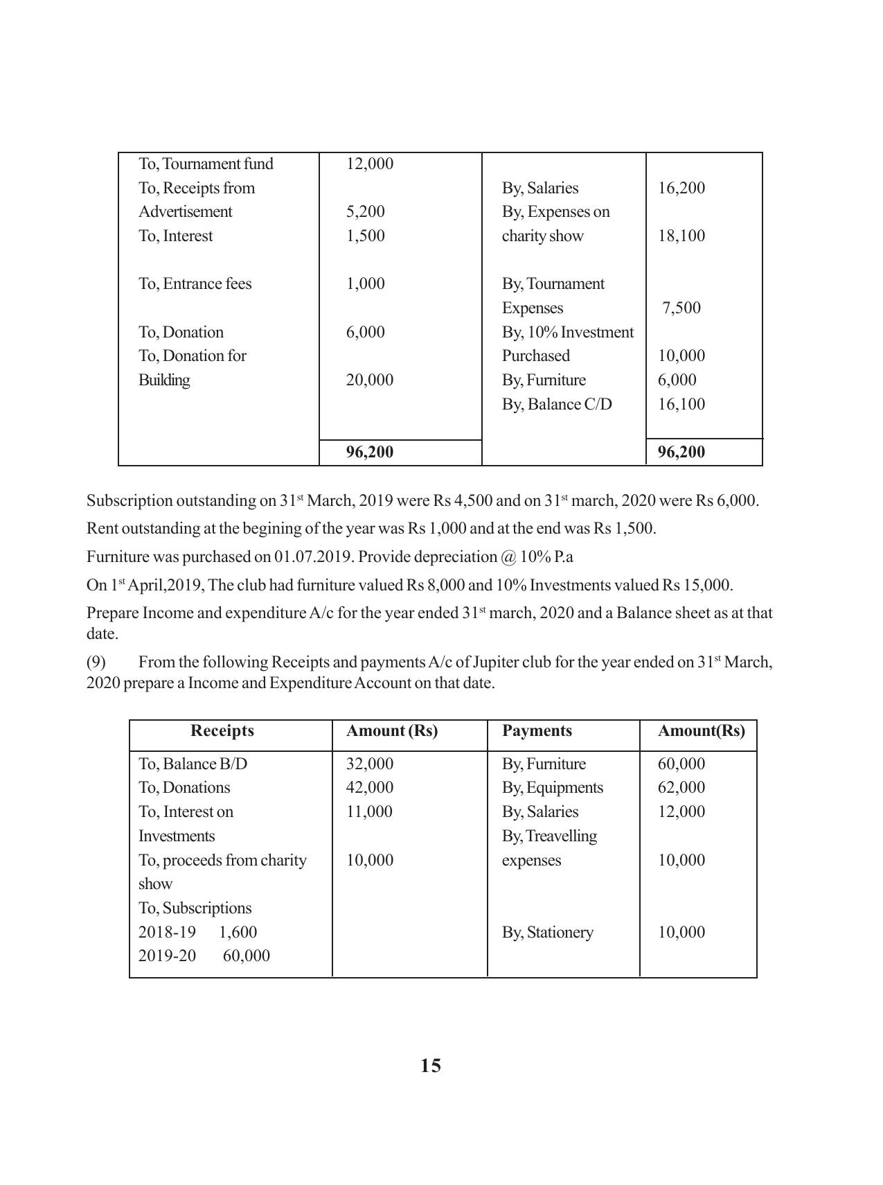 Tripura Board Class 12 Accountency English Workbooks - Page 19