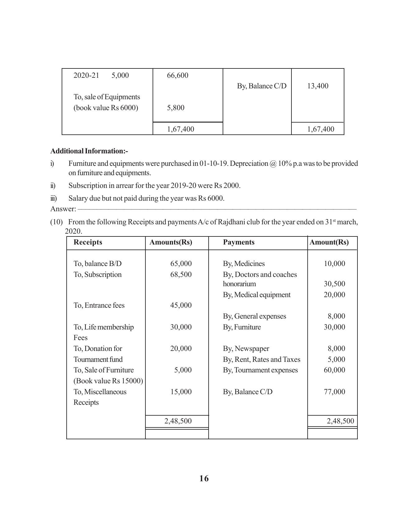 Tripura Board Class 12 Accountency English Workbooks - Page 20