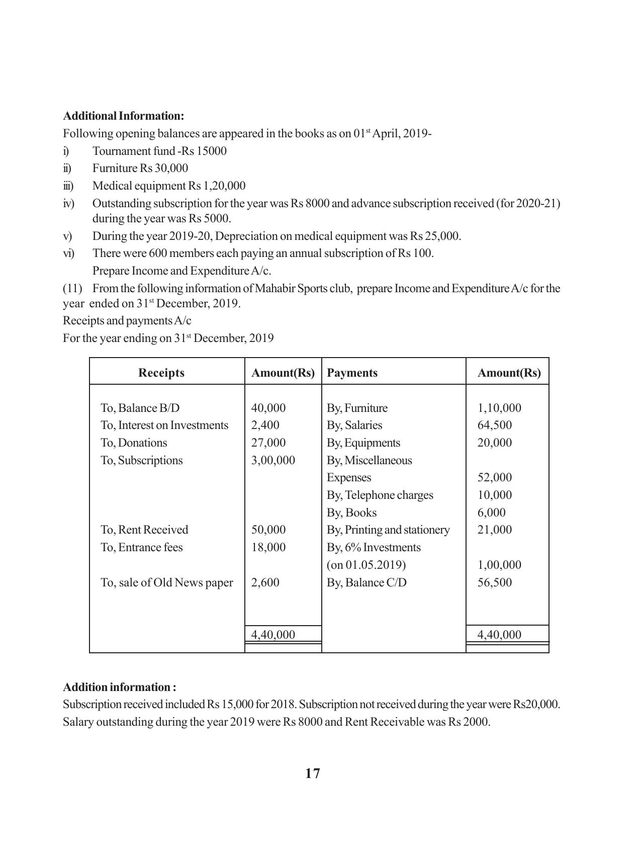 Tripura Board Class 12 Accountency English Workbooks - Page 21