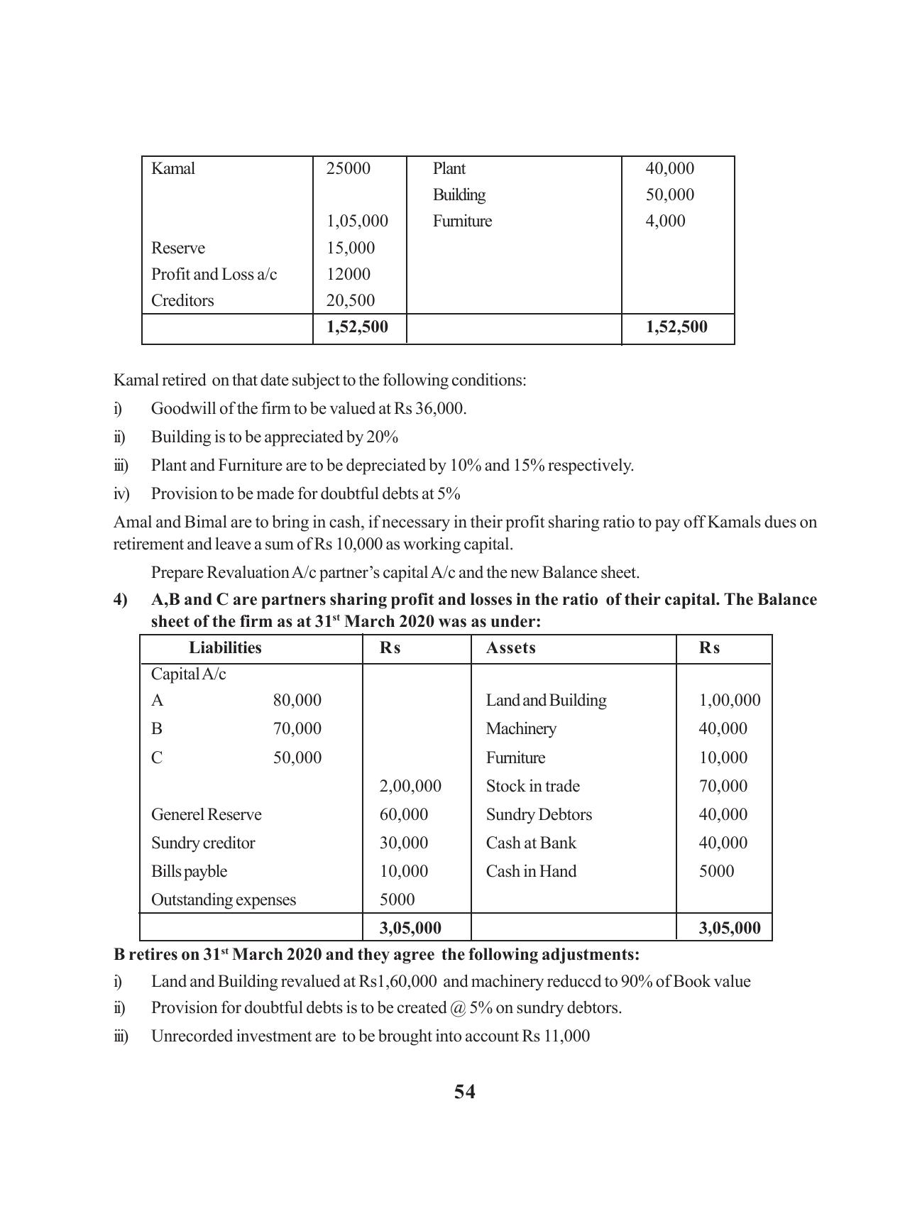 Tripura Board Class 12 Accountency English Workbooks - Page 58