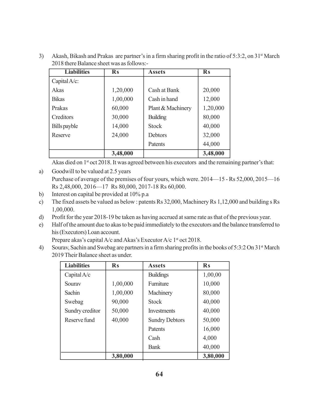 Tripura Board Class 12 Accountency English Workbooks - Page 68