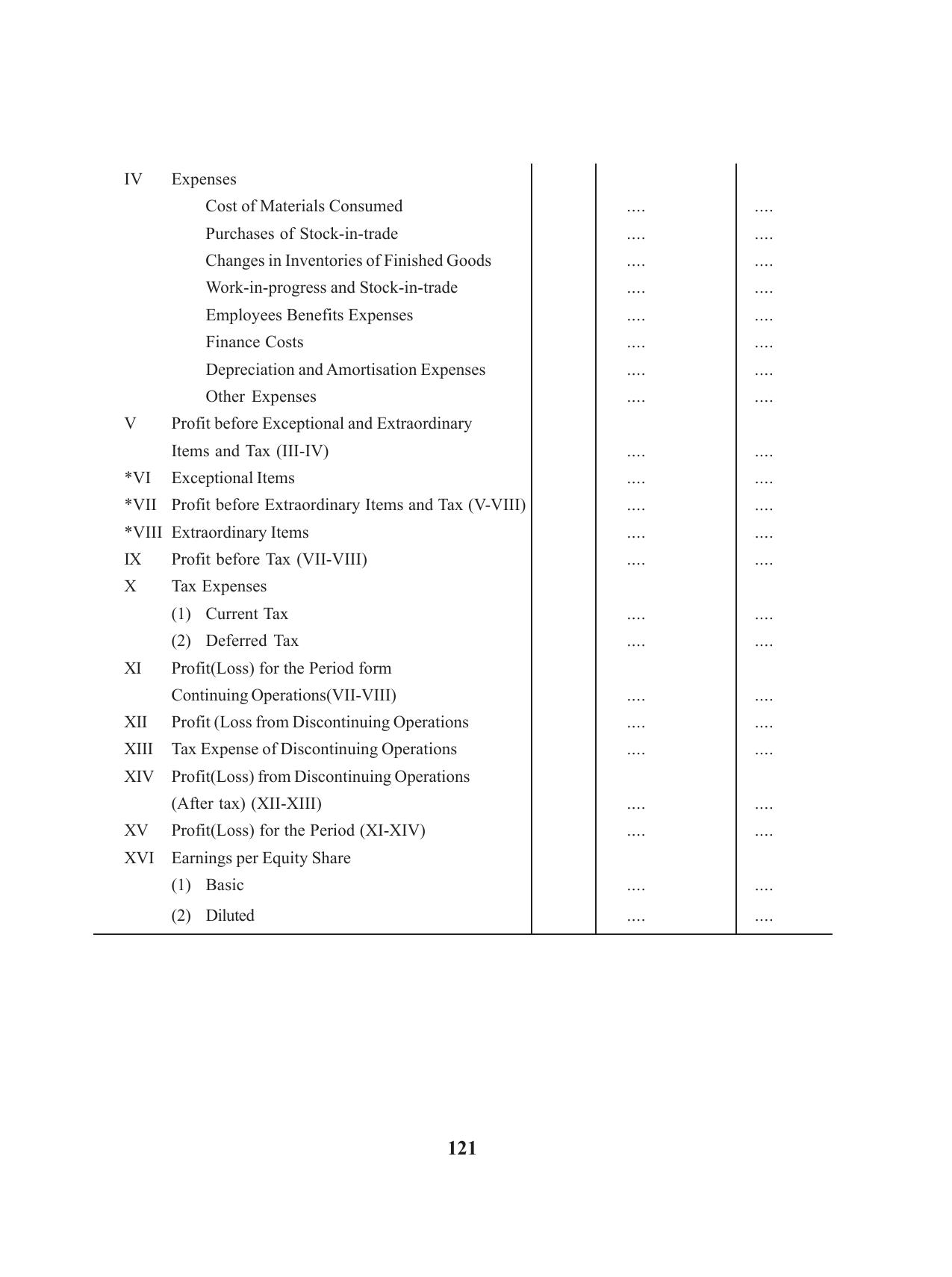 Tripura Board Class 12 Accountency English Workbooks - Page 125